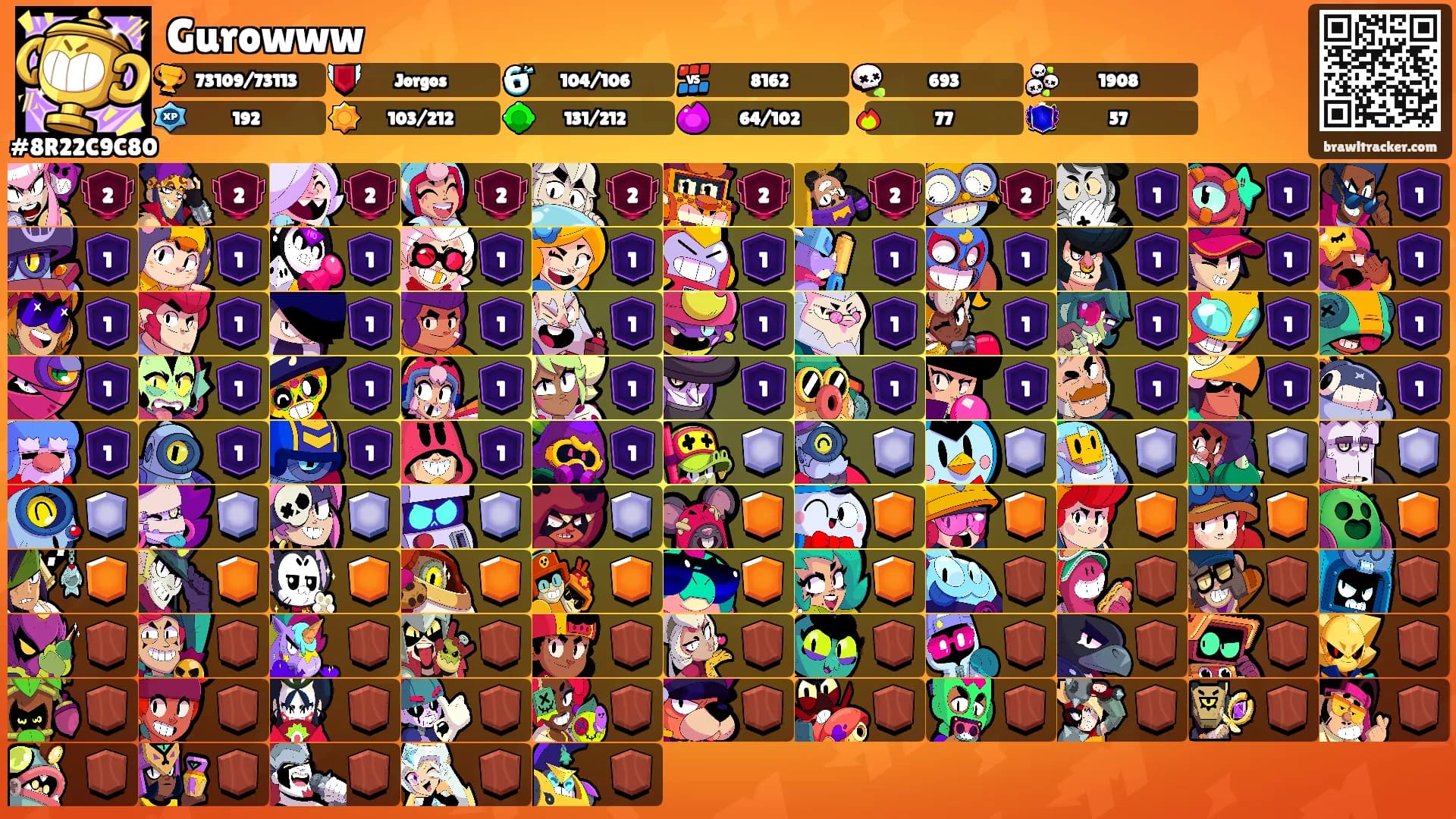 Gurowww's Ranks