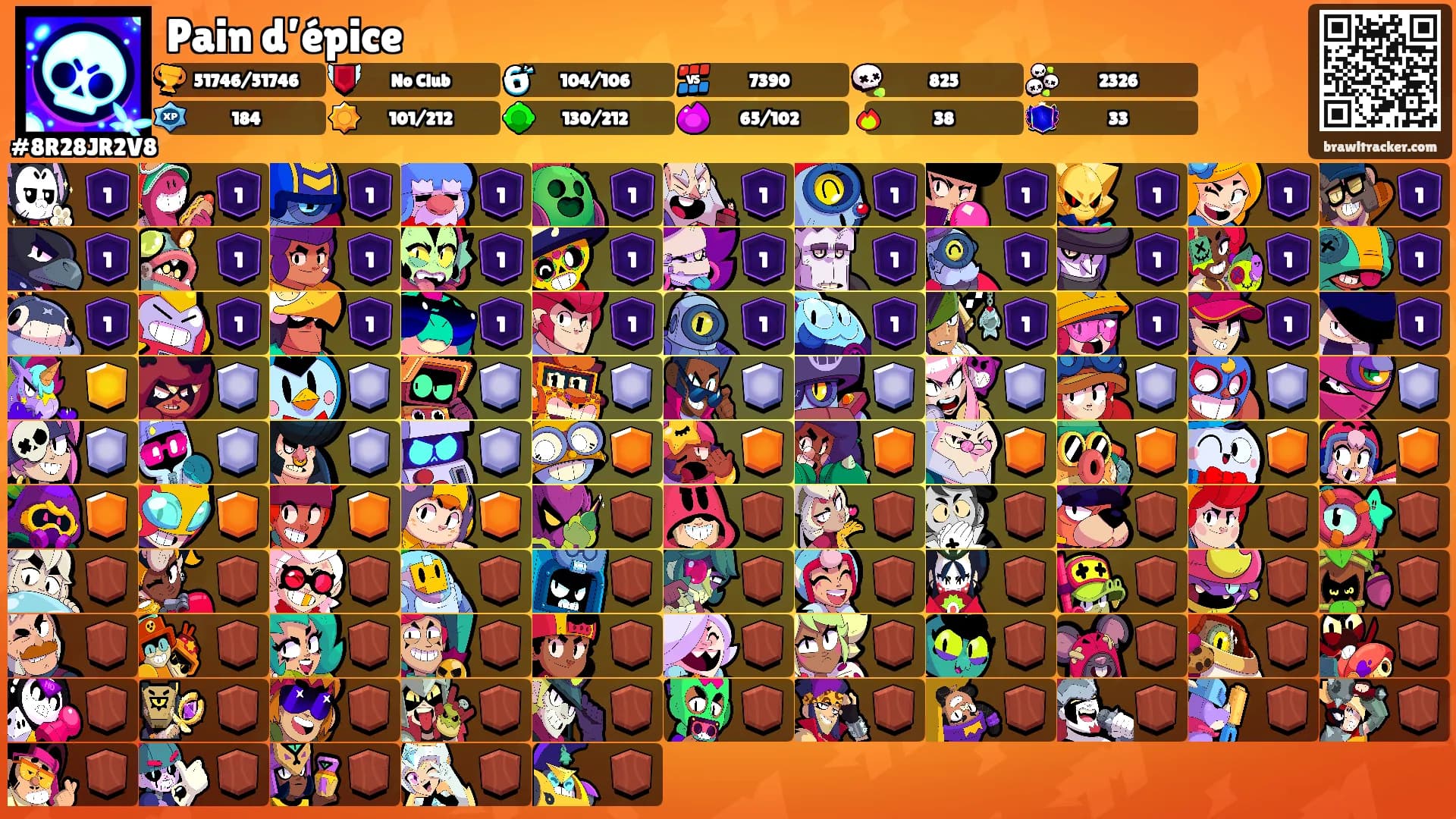 Pain d’épice's Ranks