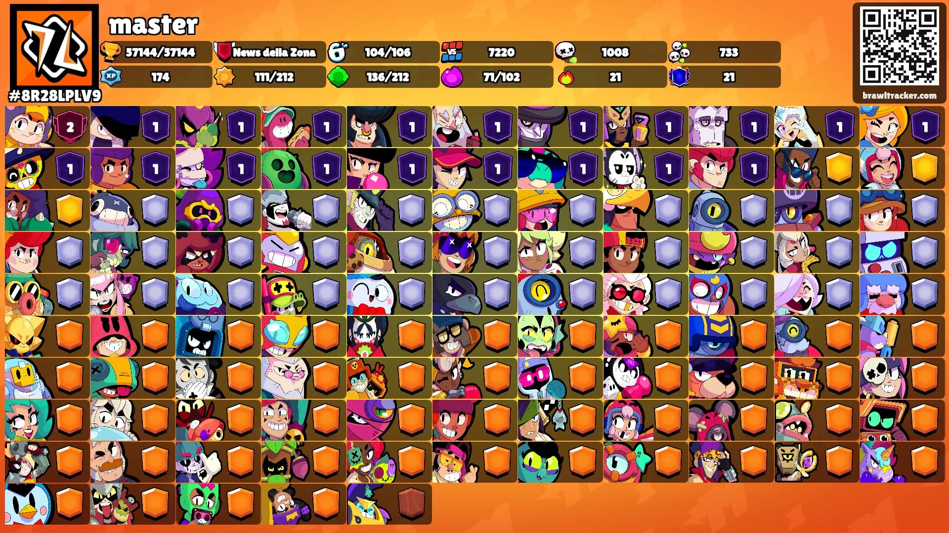 master's Ranks