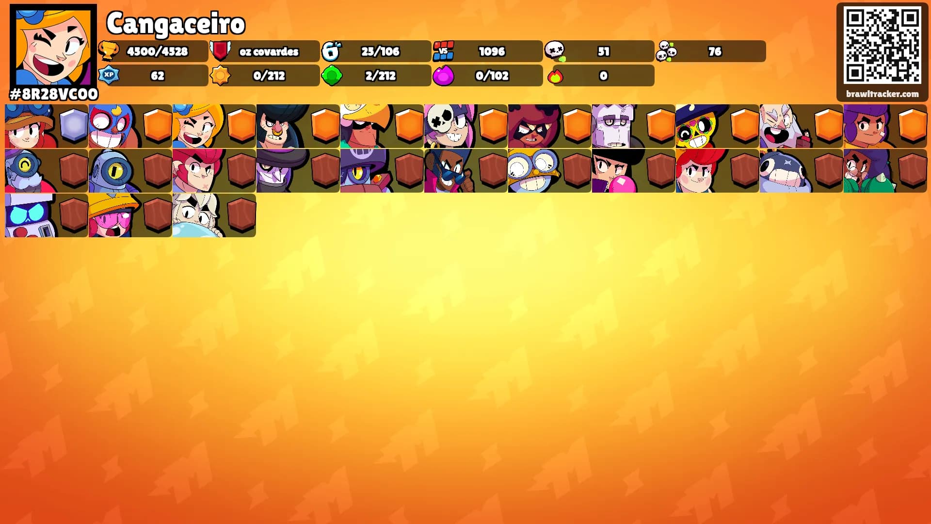 Cangaceiro's Ranks