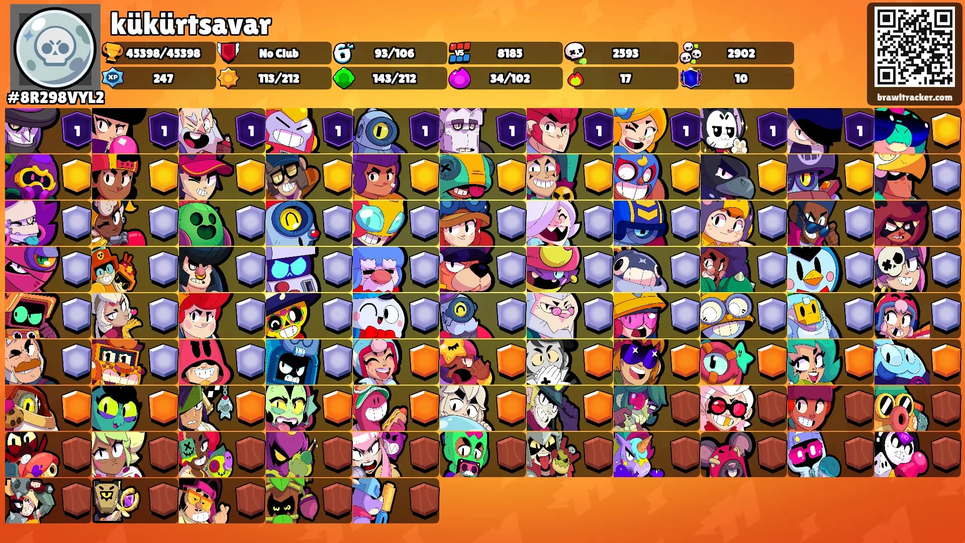kükürtsavar's Ranks
