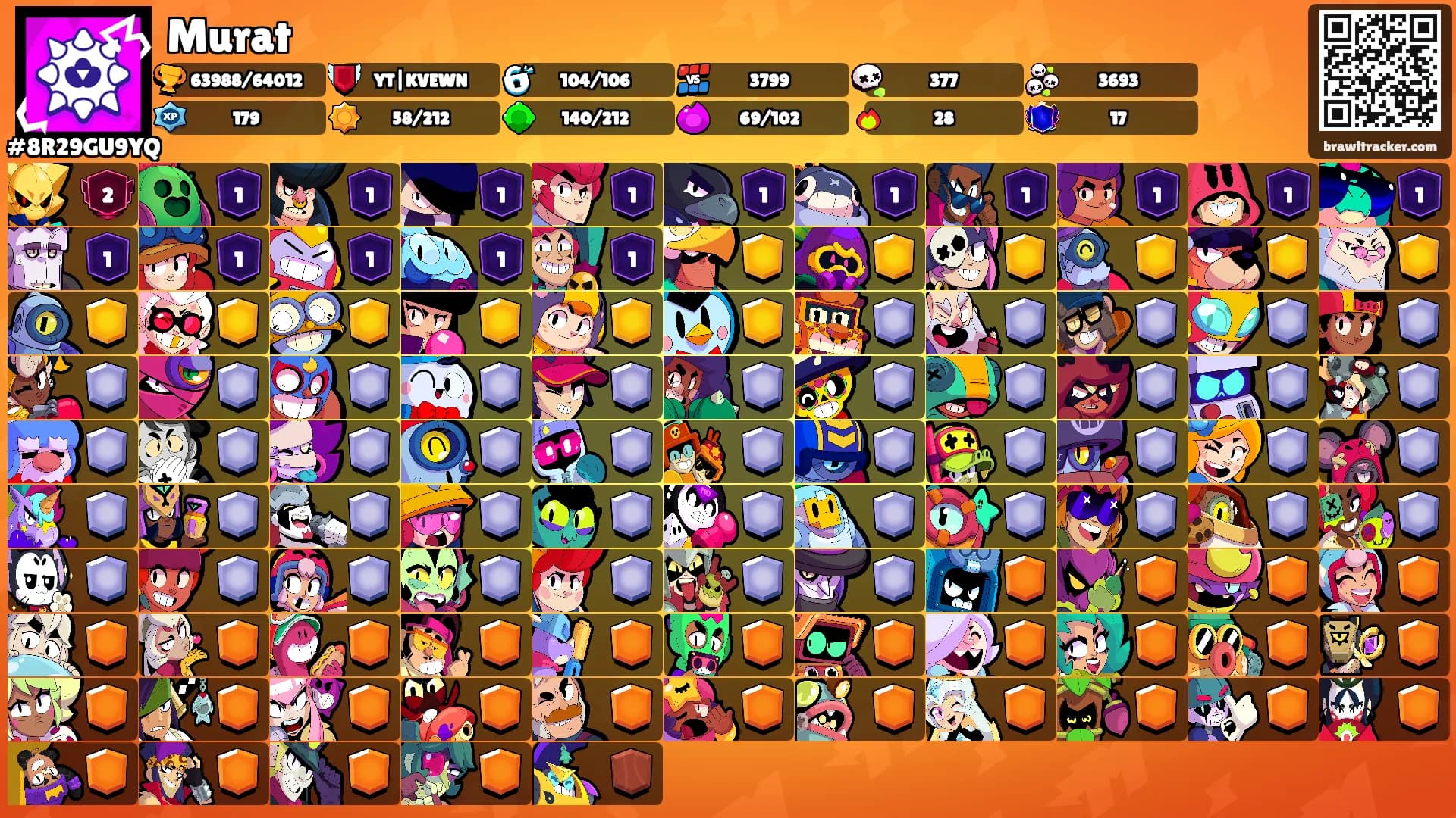 Murat's Ranks