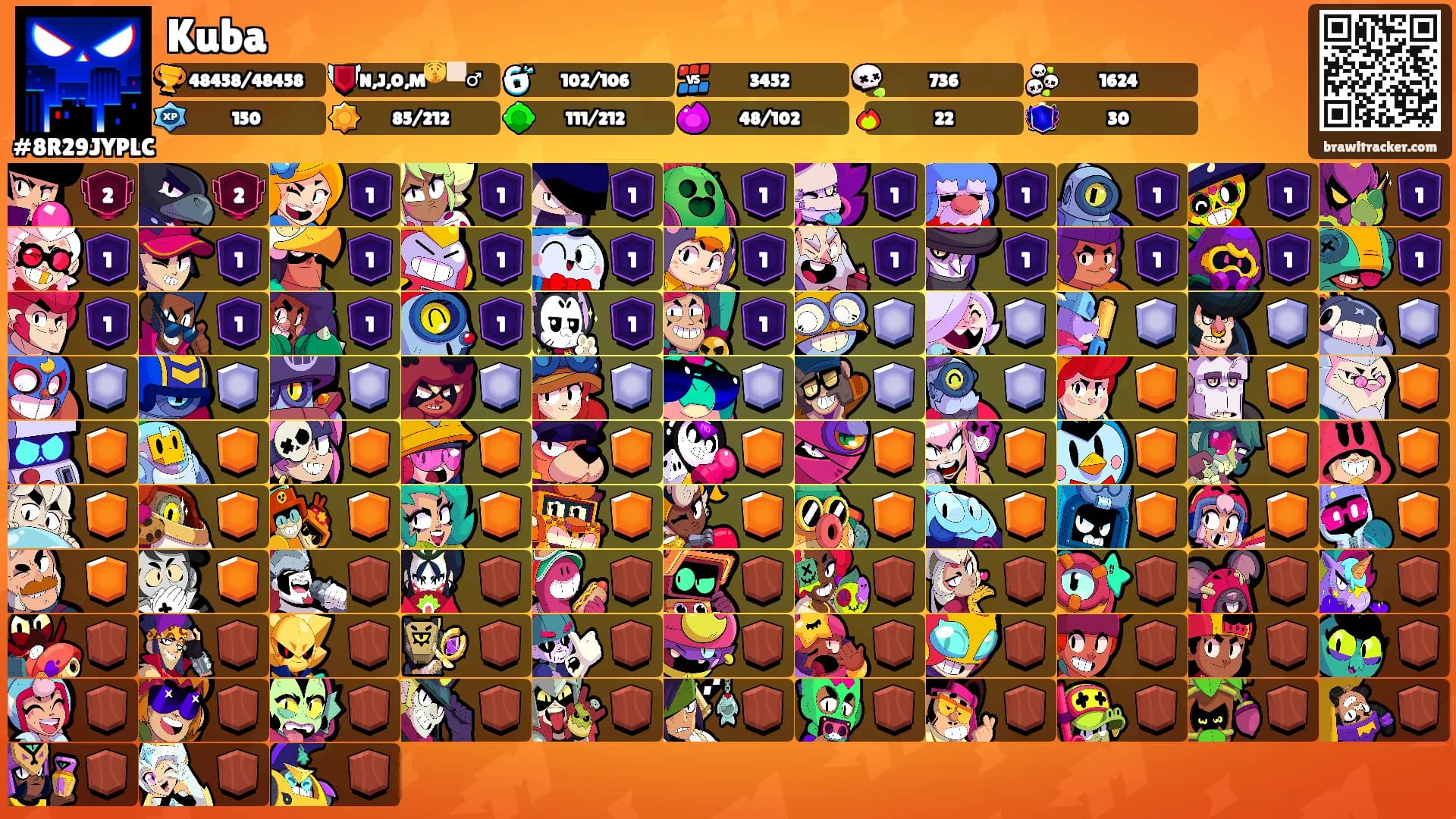 Kuba's Ranks