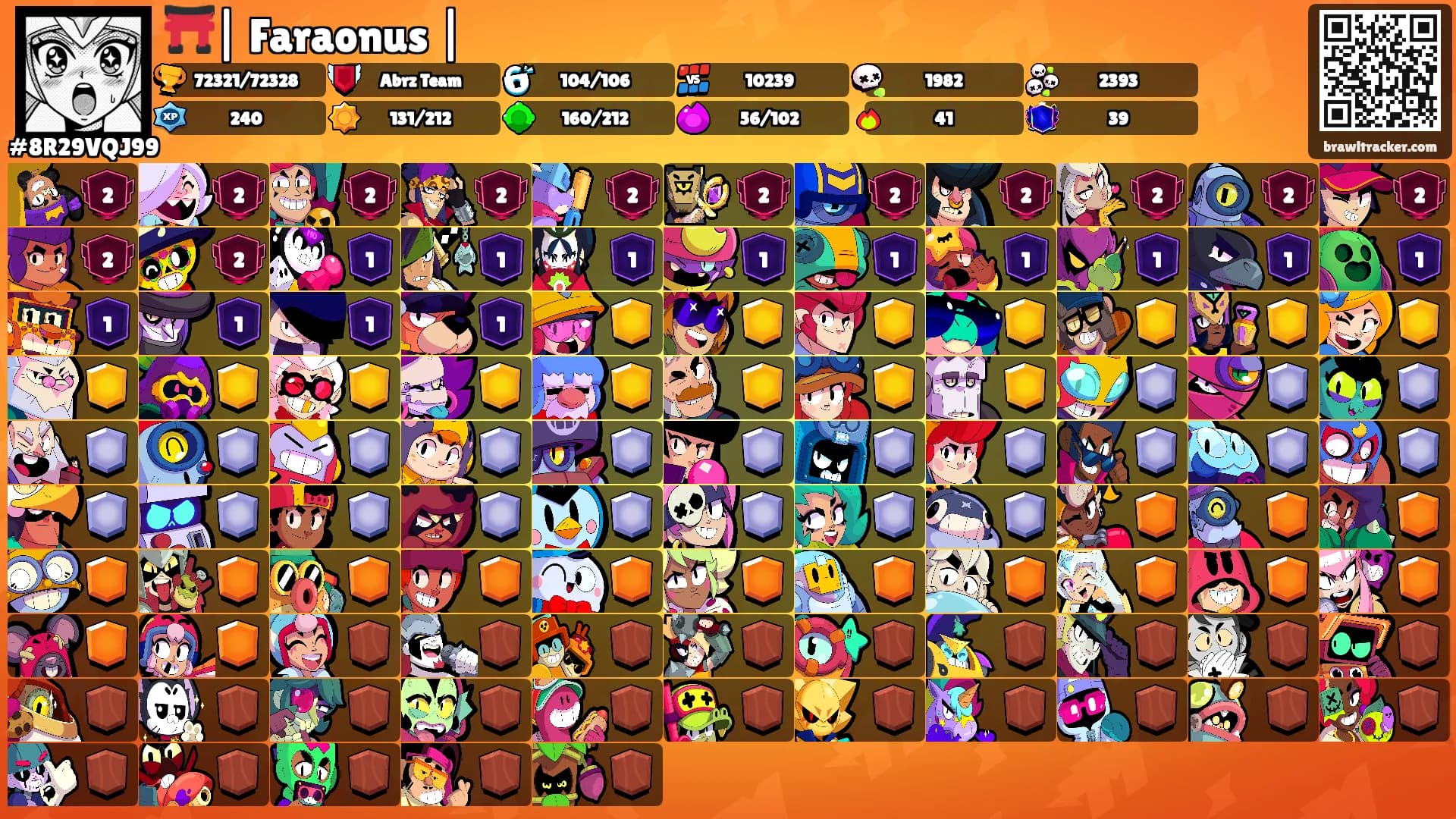 ⛩️| Faraonus |⛩'s Ranks