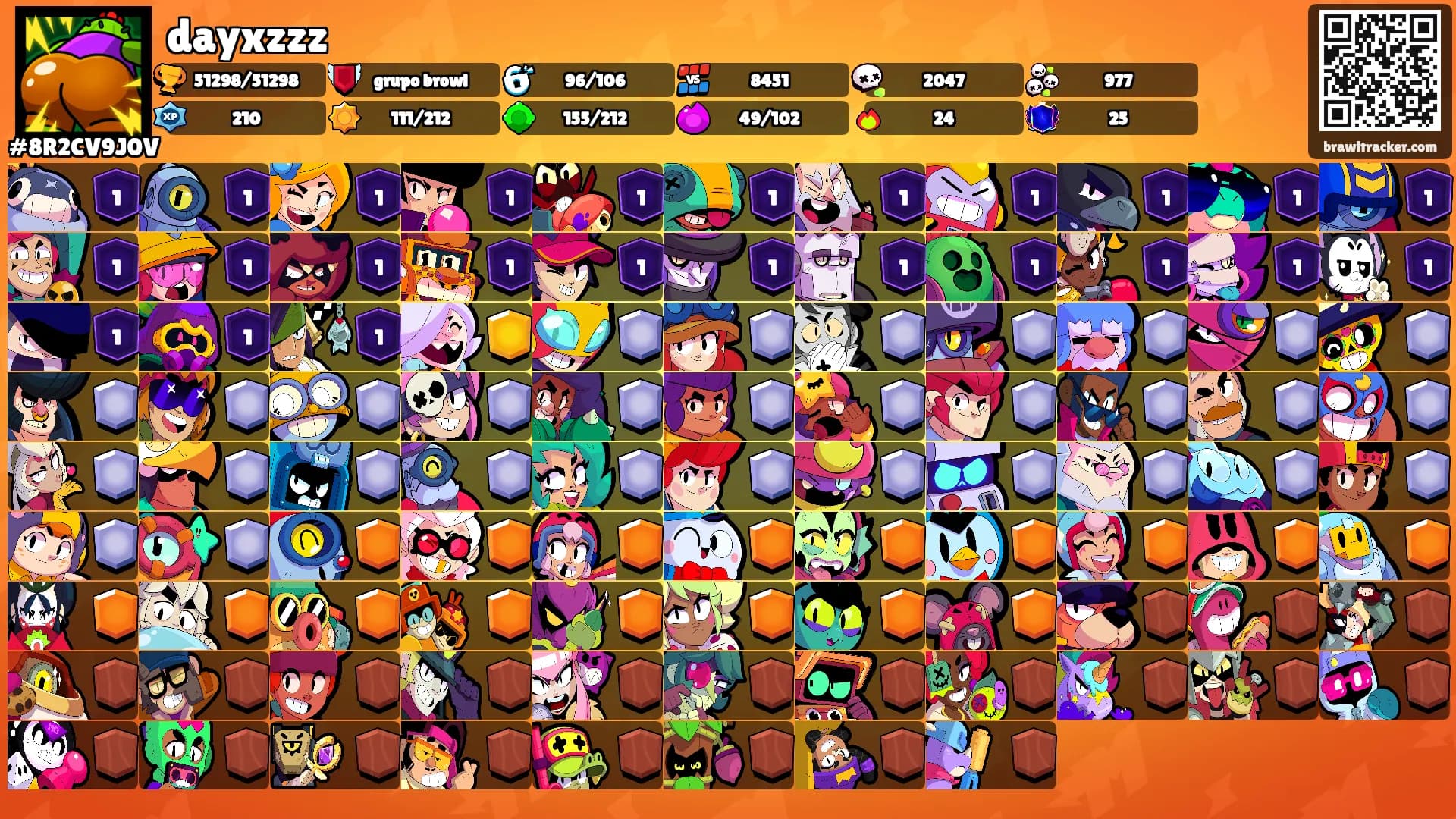 dayxzzz's Ranks