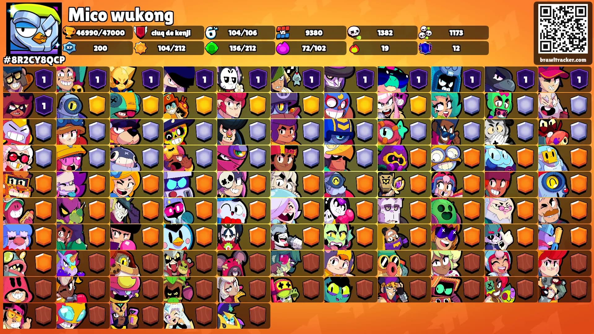 Mico wukong's Ranks