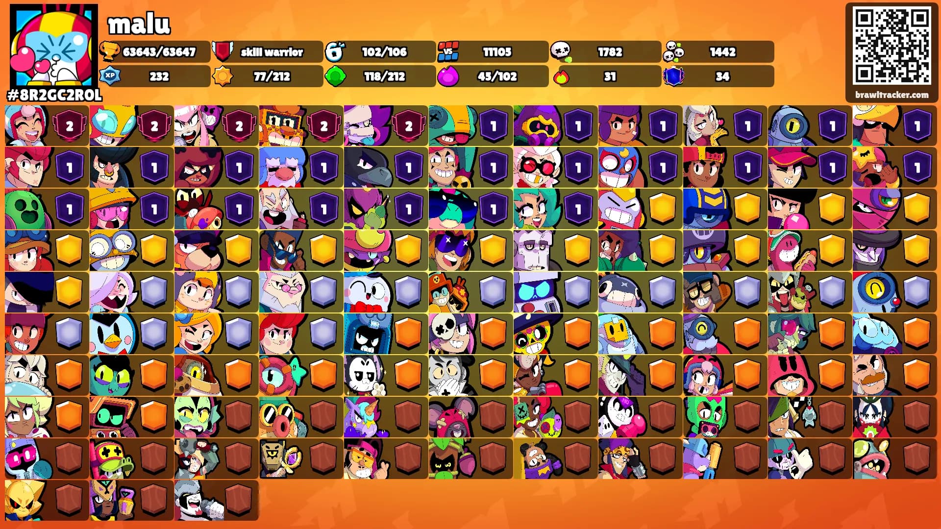 malu's Ranks