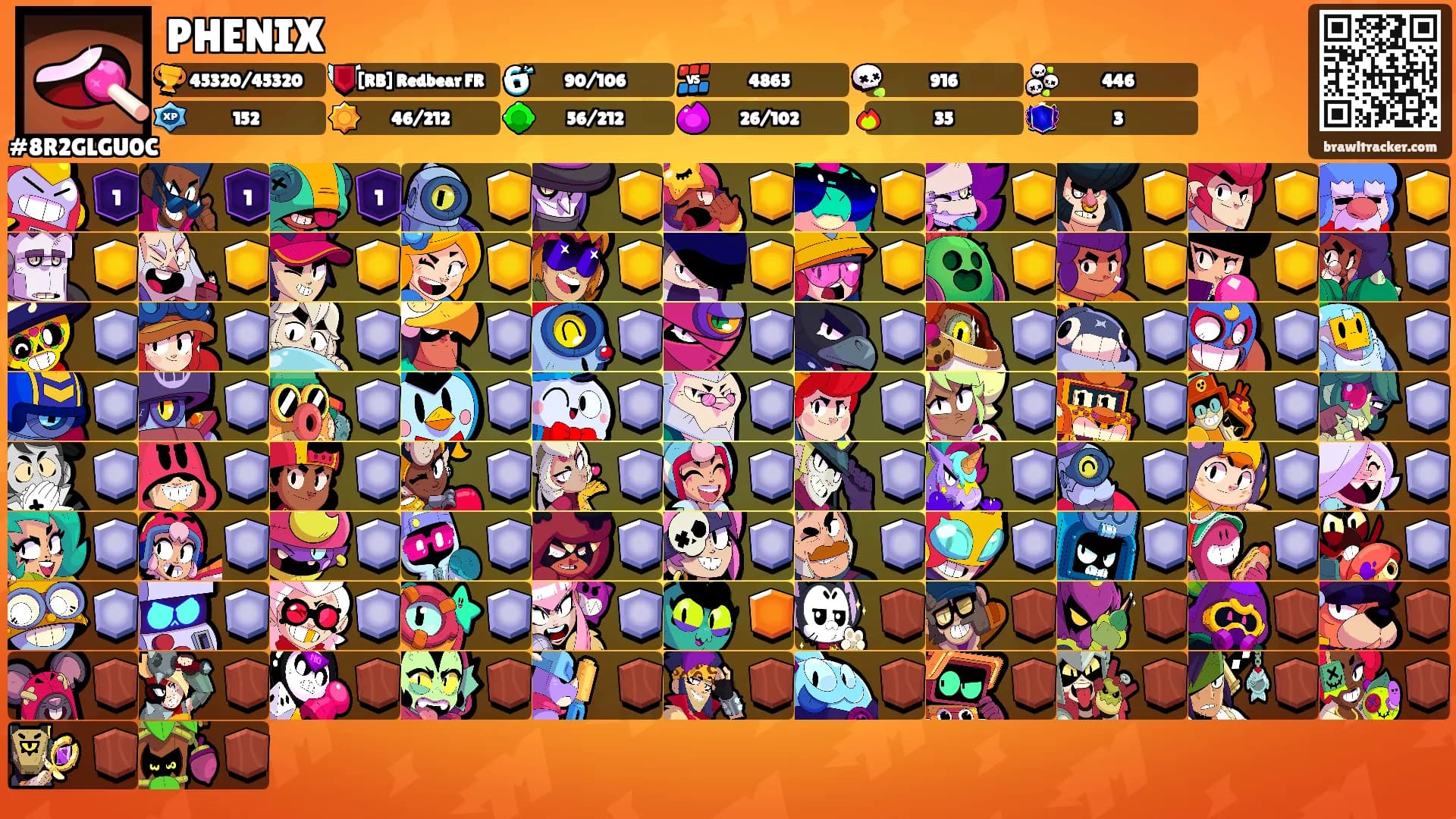 PHENIX's Ranks