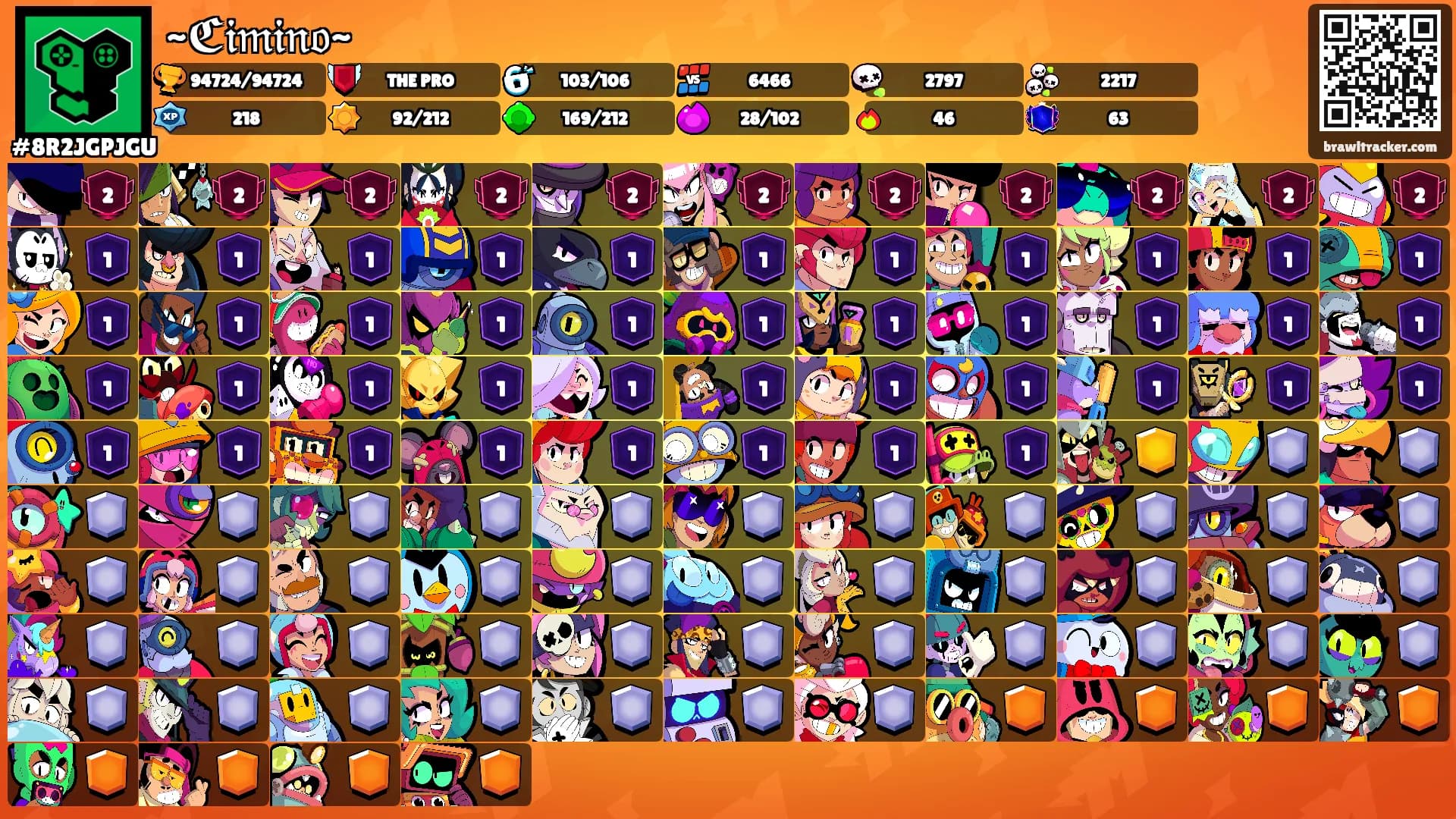 ~ℭ𝔦𝔪𝔦𝔫𝔬~'s Ranks