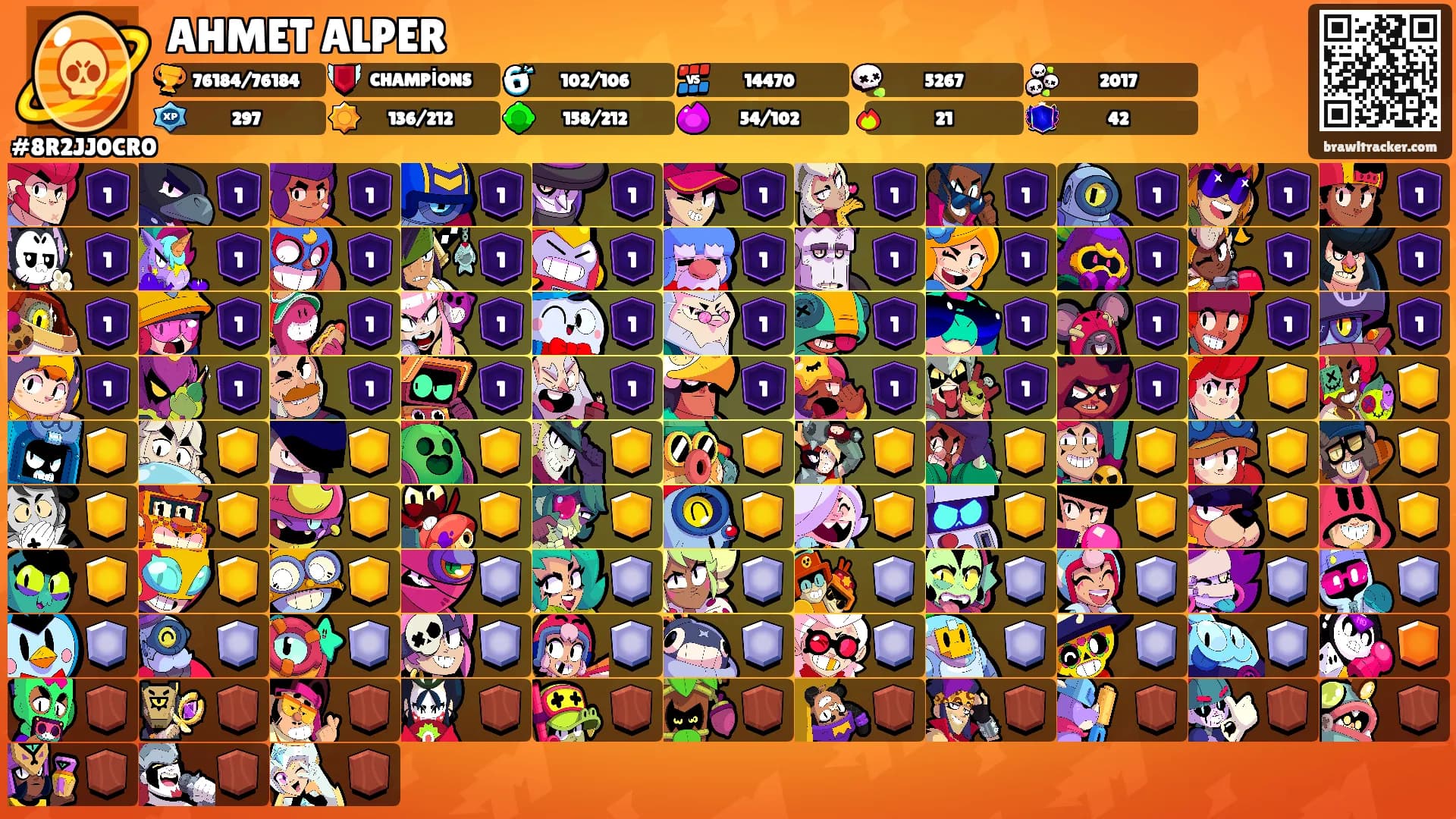 AHMET ALPER's Ranks