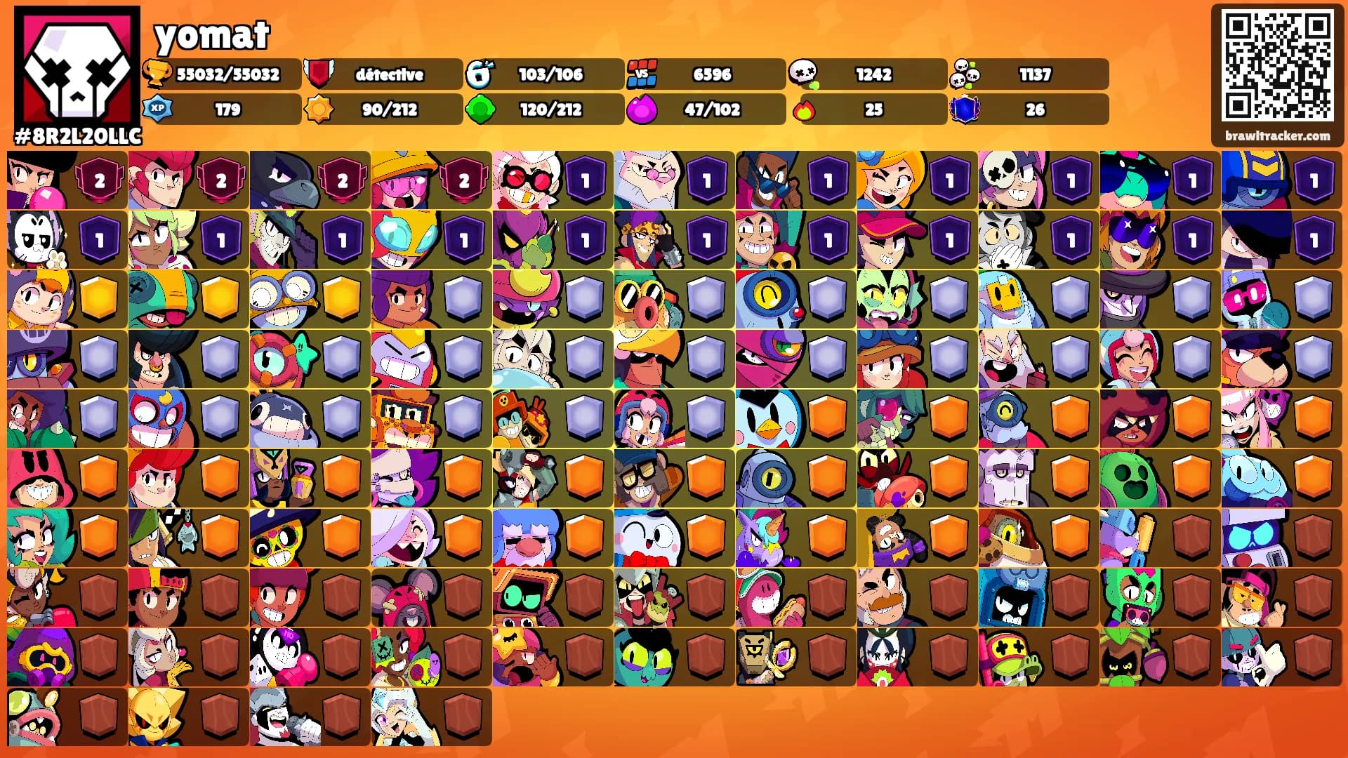 yomat's Ranks