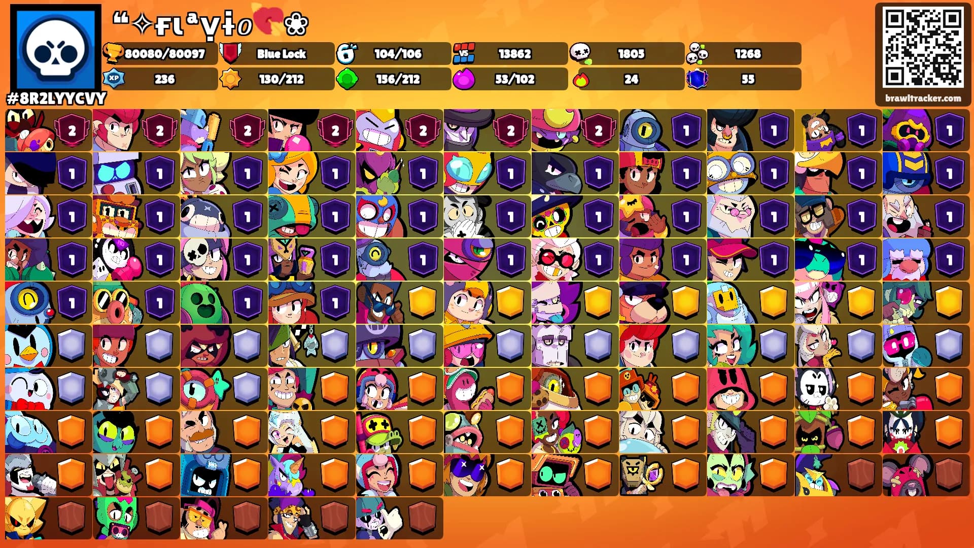 ❝✧ғɩªṿɨ𝑜💘❀'s Ranks