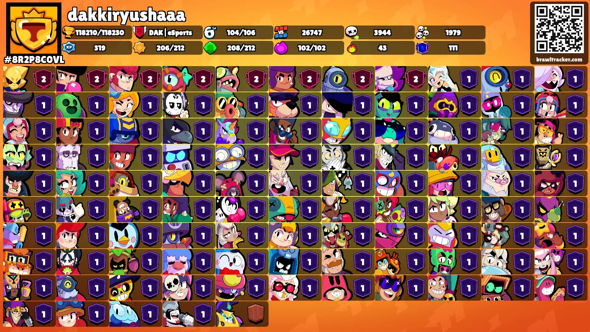 dakkiryushaaa's Ranks