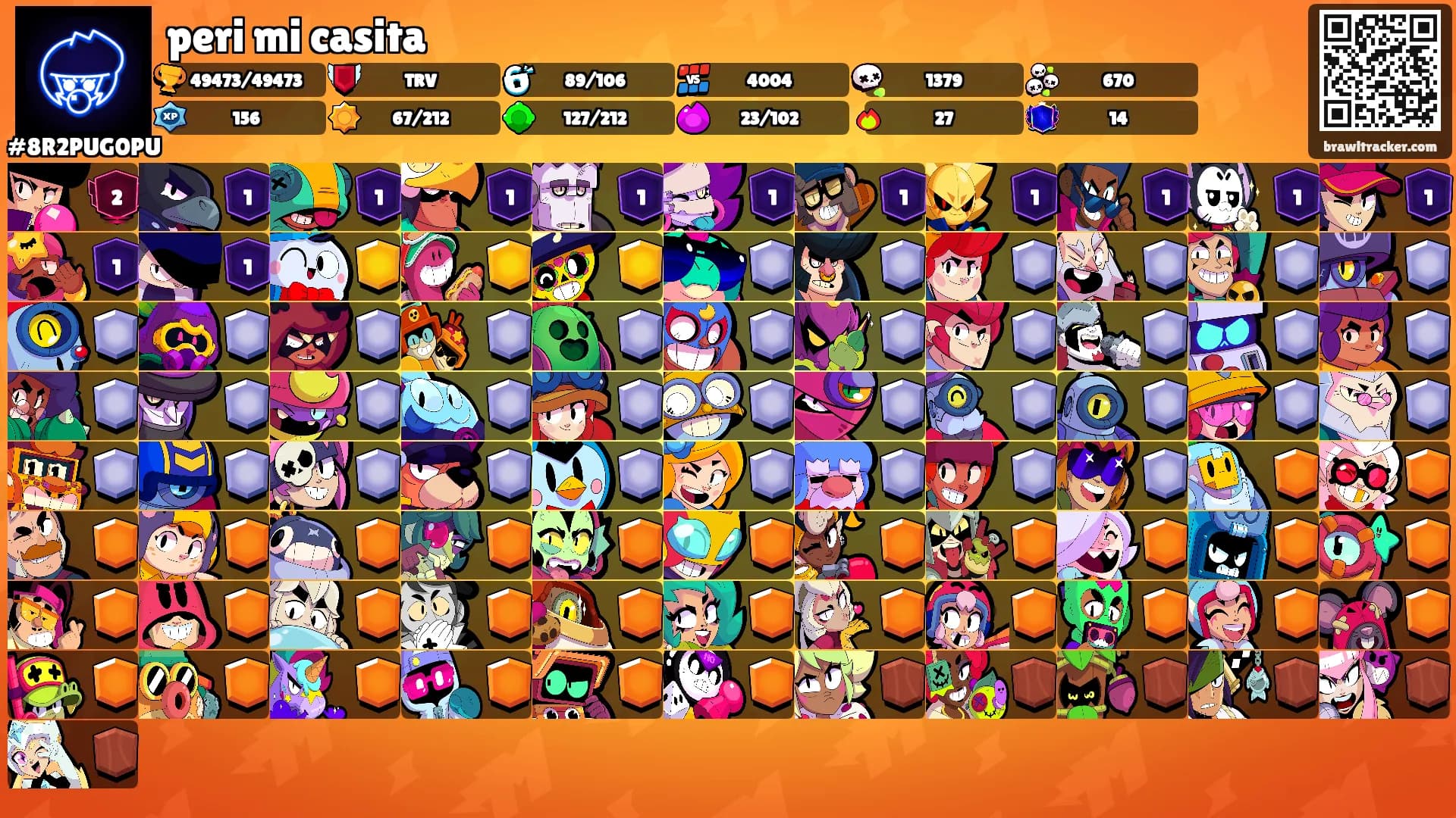 peri mi casita's Ranks