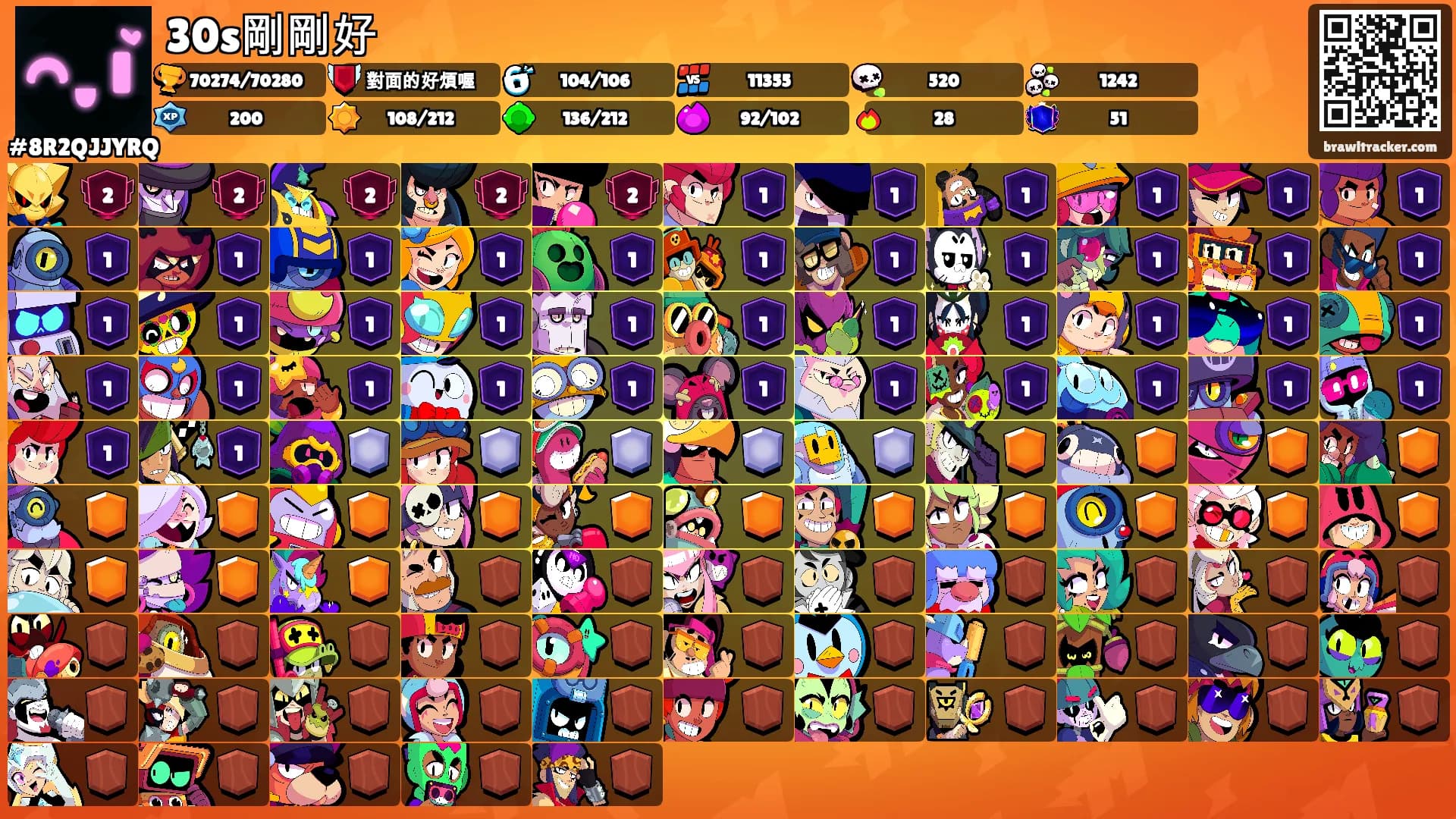 30s剛剛好's Ranks