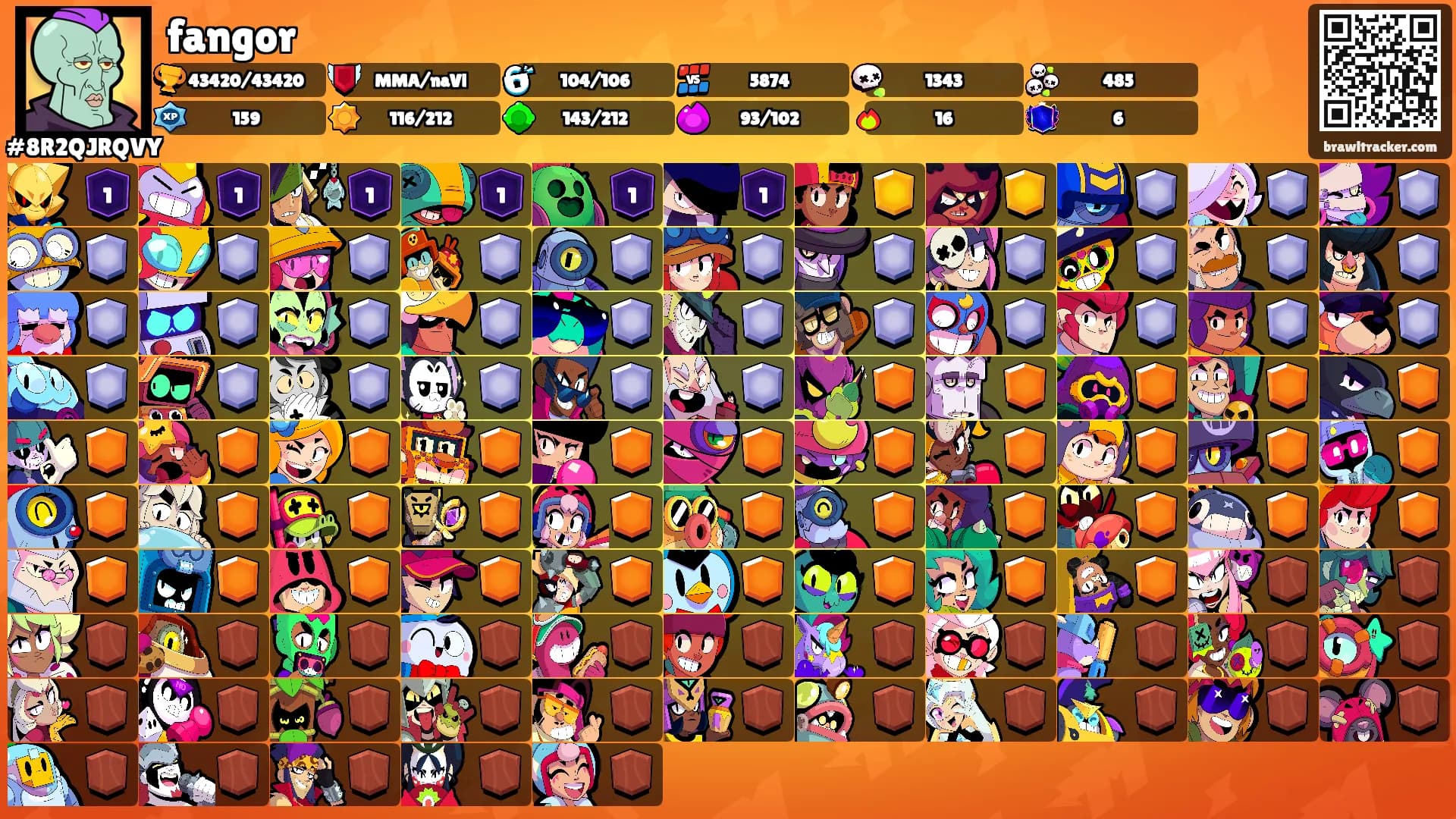 fangor's Ranks