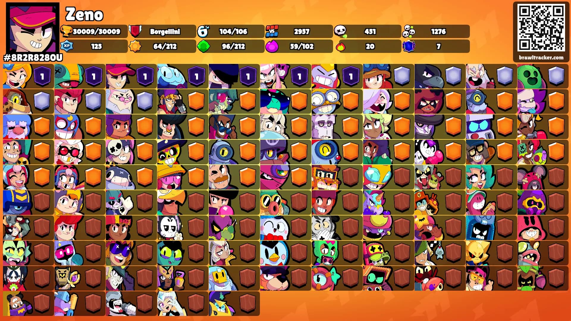 Zeno's Ranks