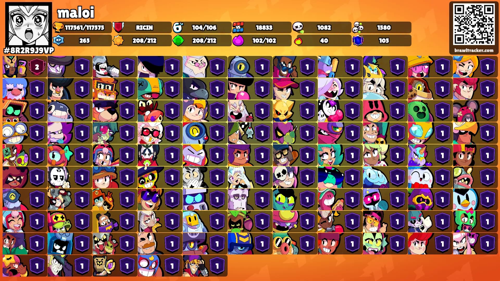 maloi's Ranks