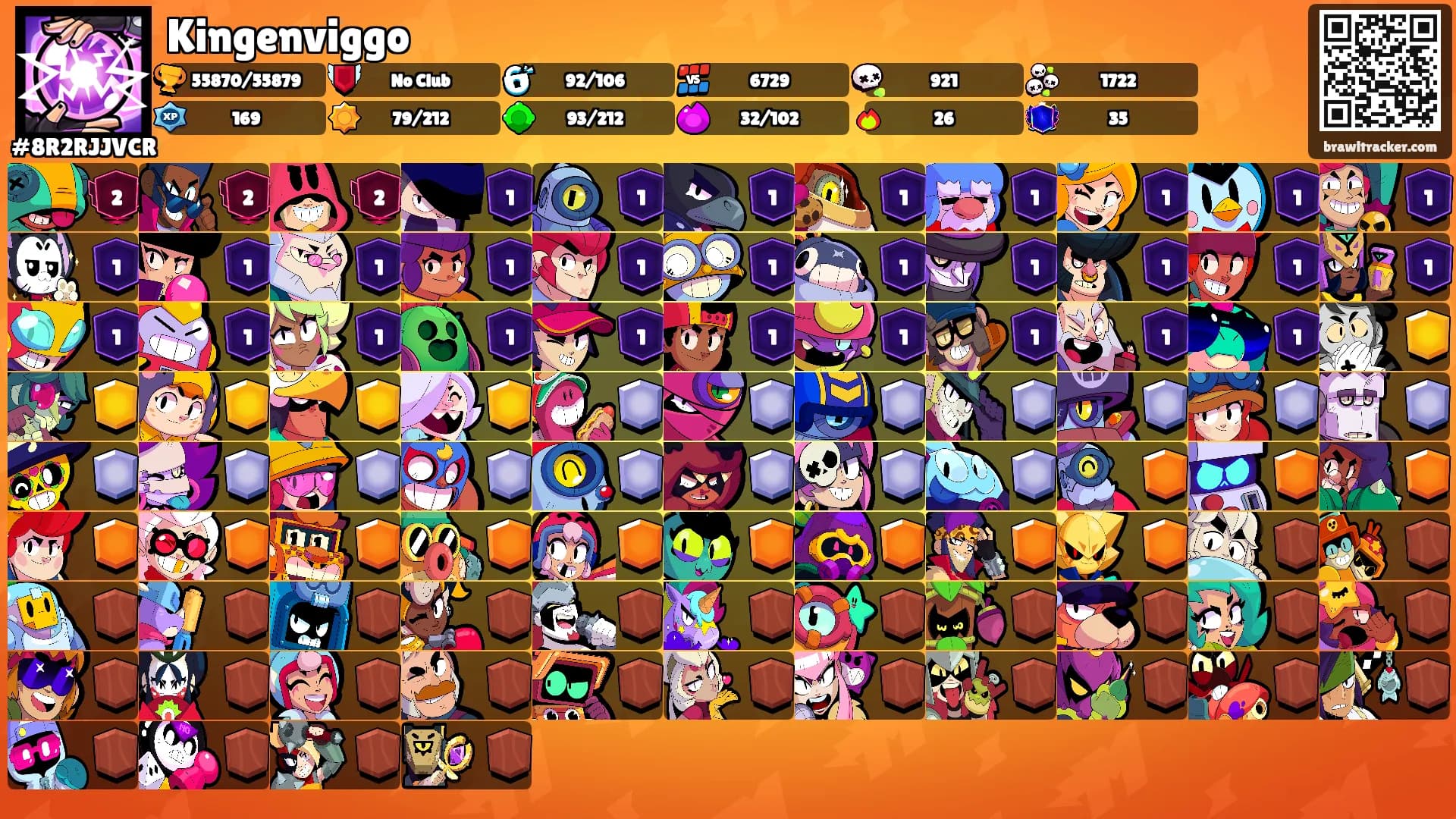 Kingenviggo's Ranks