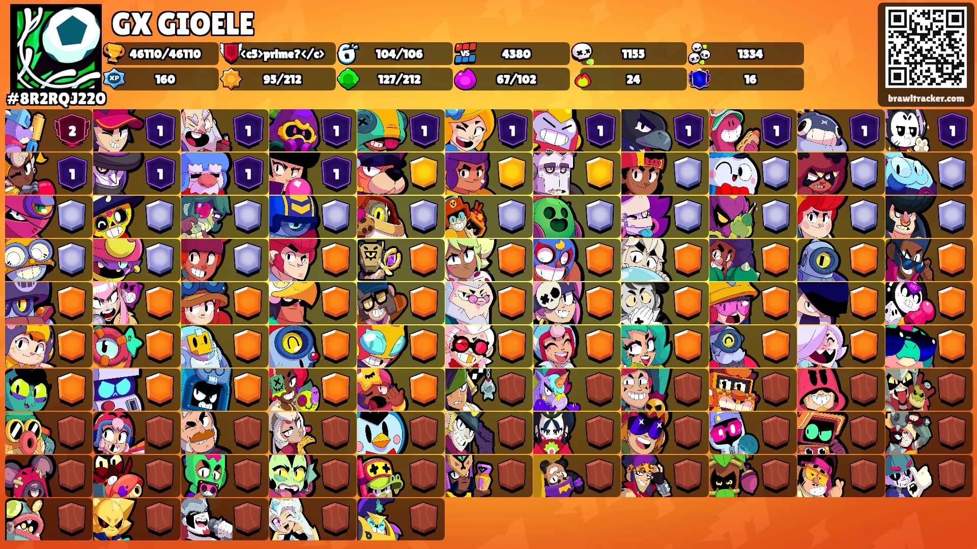 GX GIOELE's Ranks