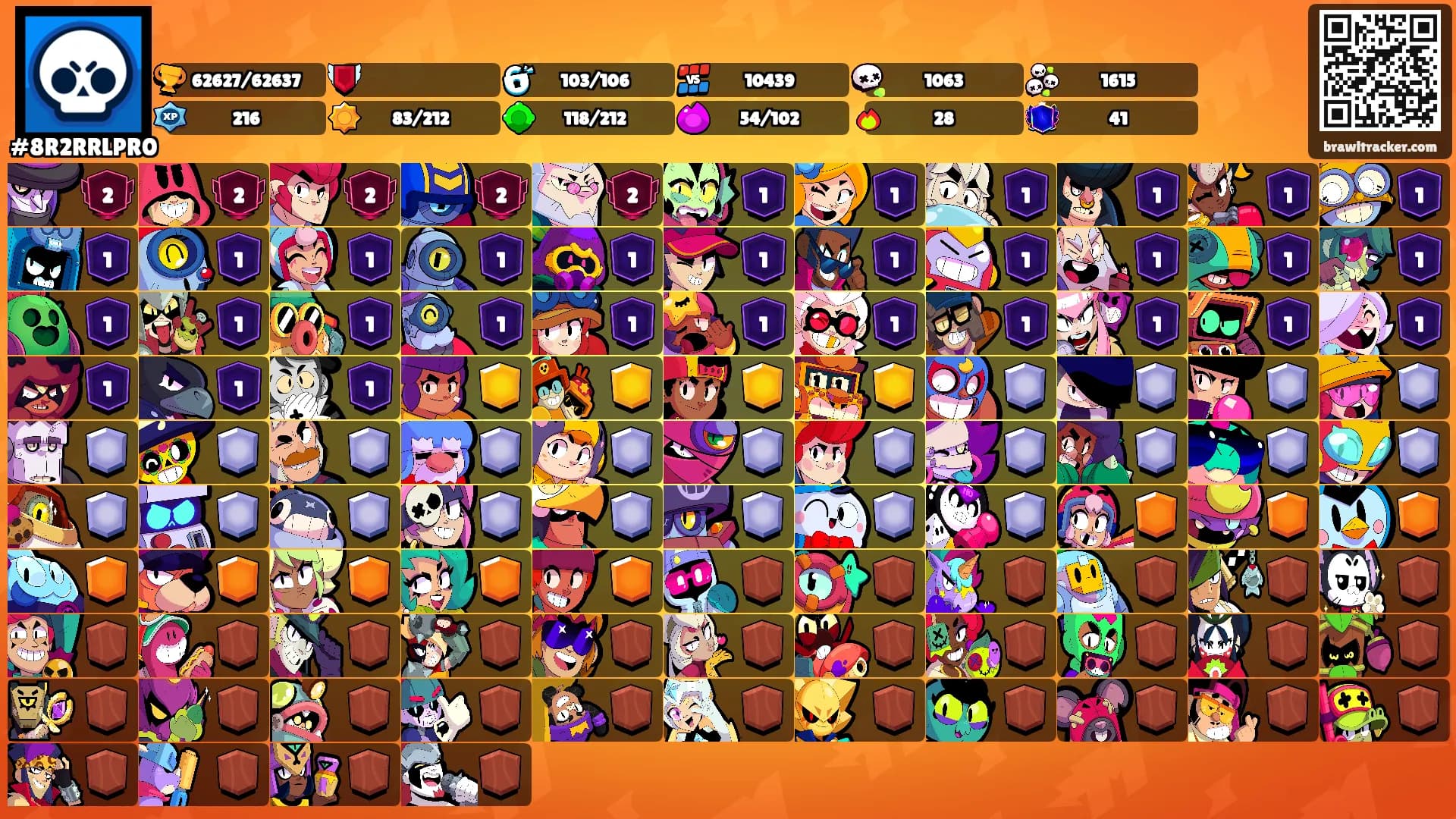 ⠀ ⠀'s Ranks