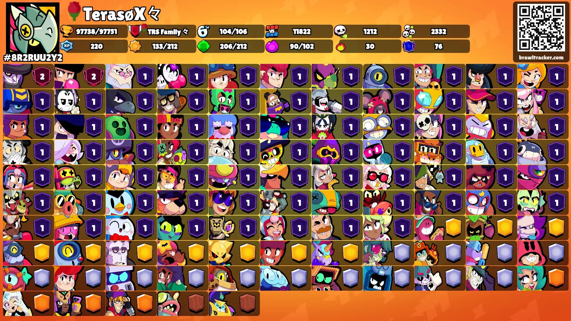 🌹TerasøX々's Ranks