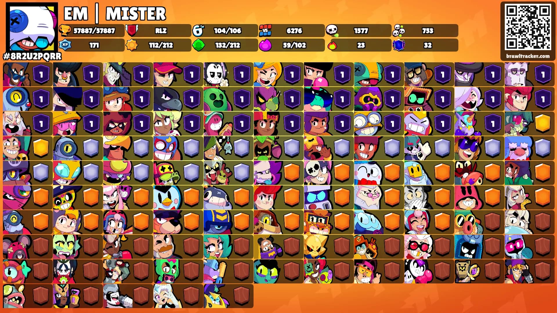 EM | MISTER's Ranks