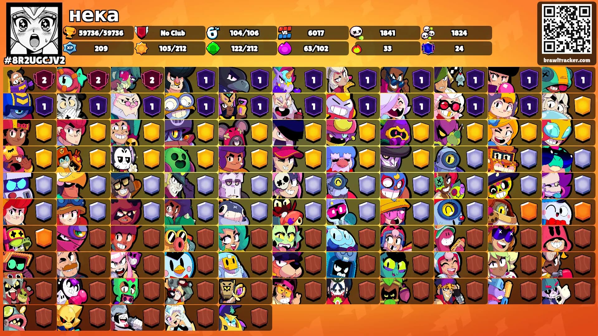 нека's Ranks