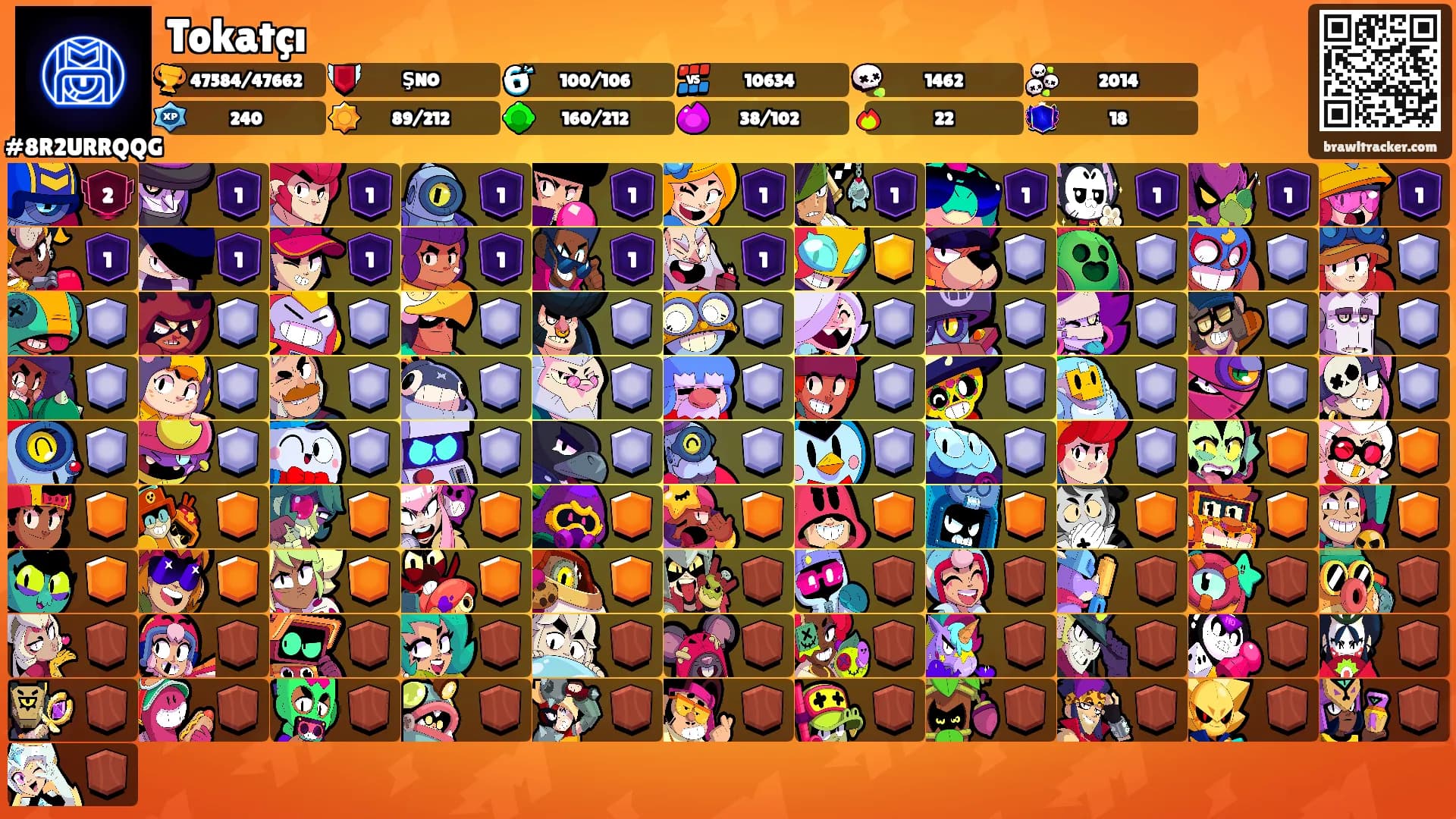 Tokatçı's Ranks