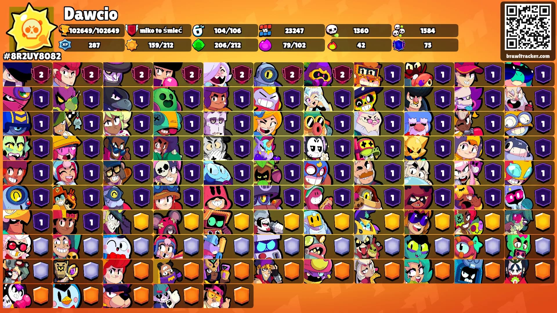 Dawcio's Ranks