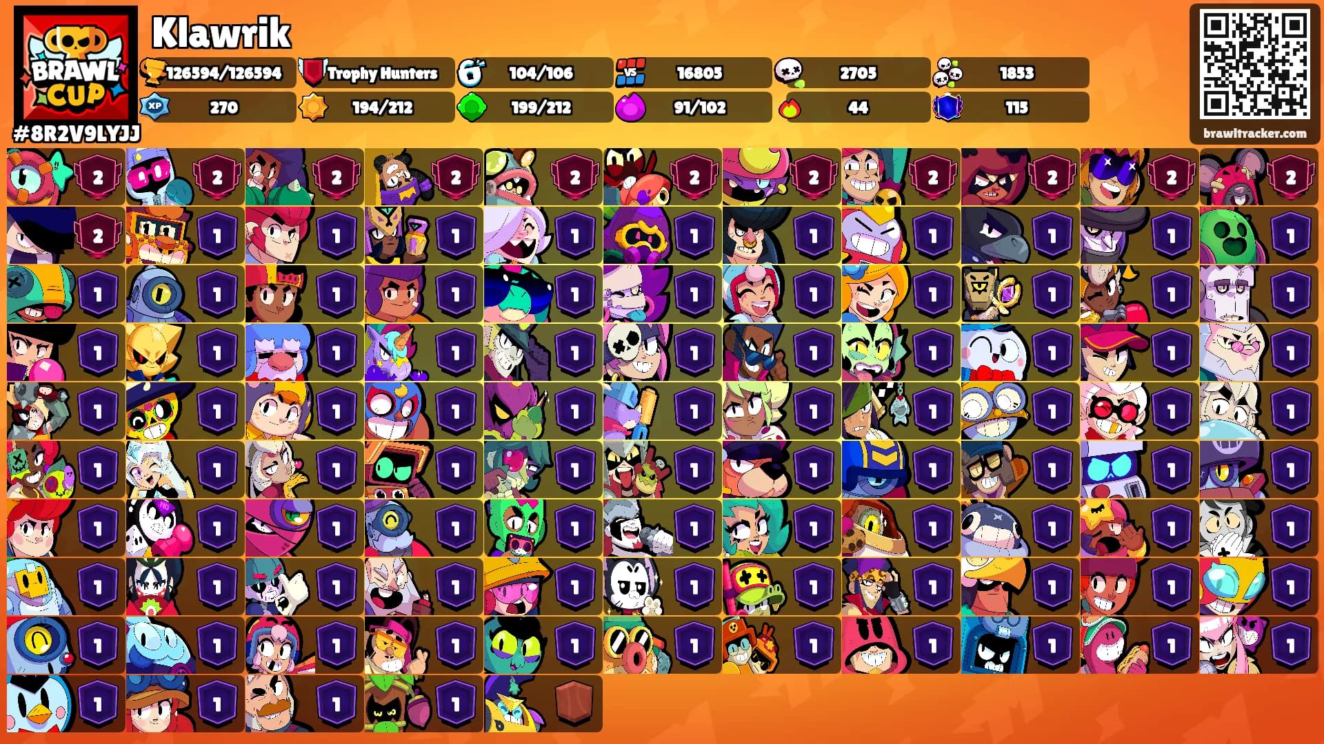 Klawrik's Ranks