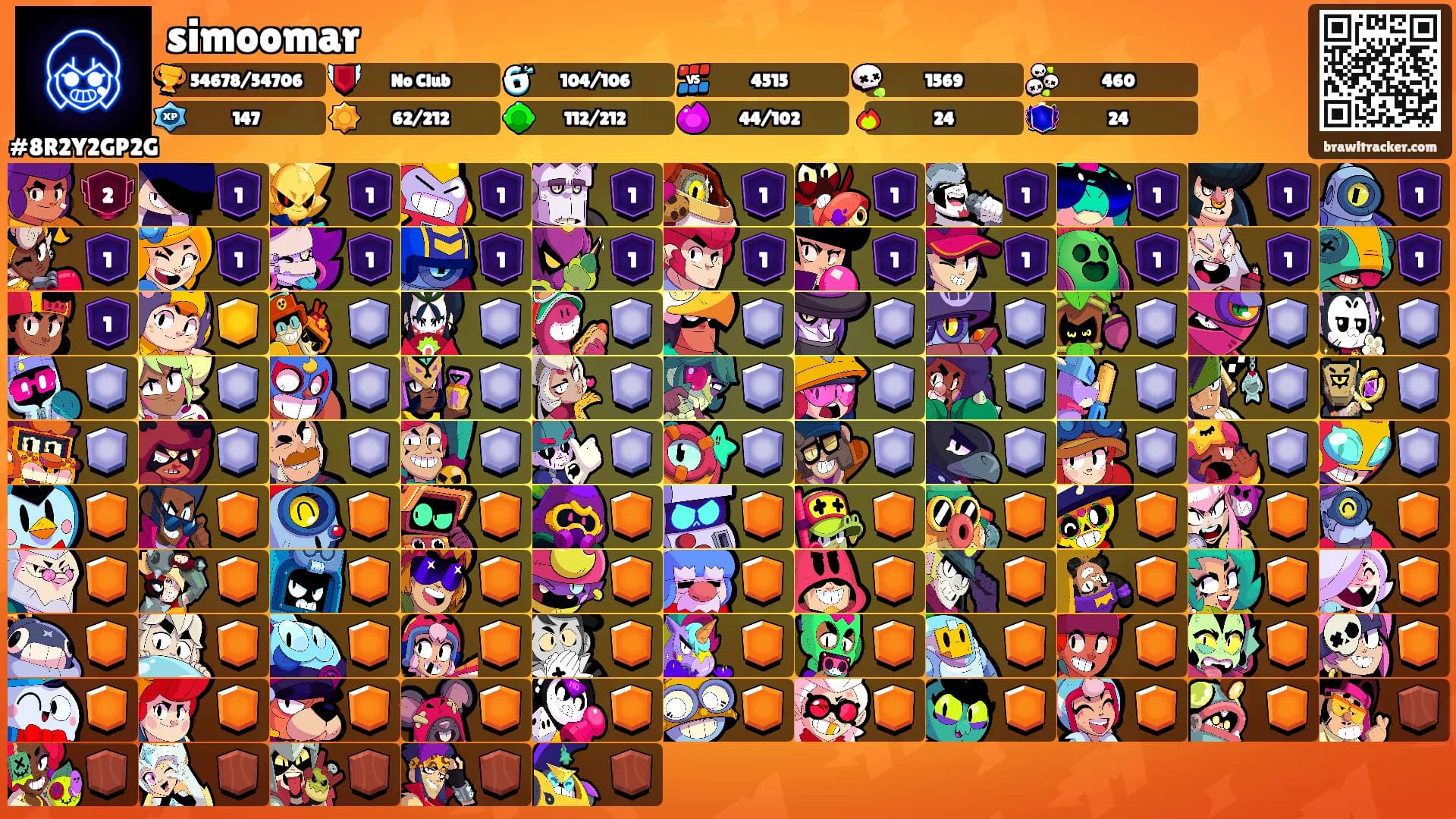 simoomar's Ranks