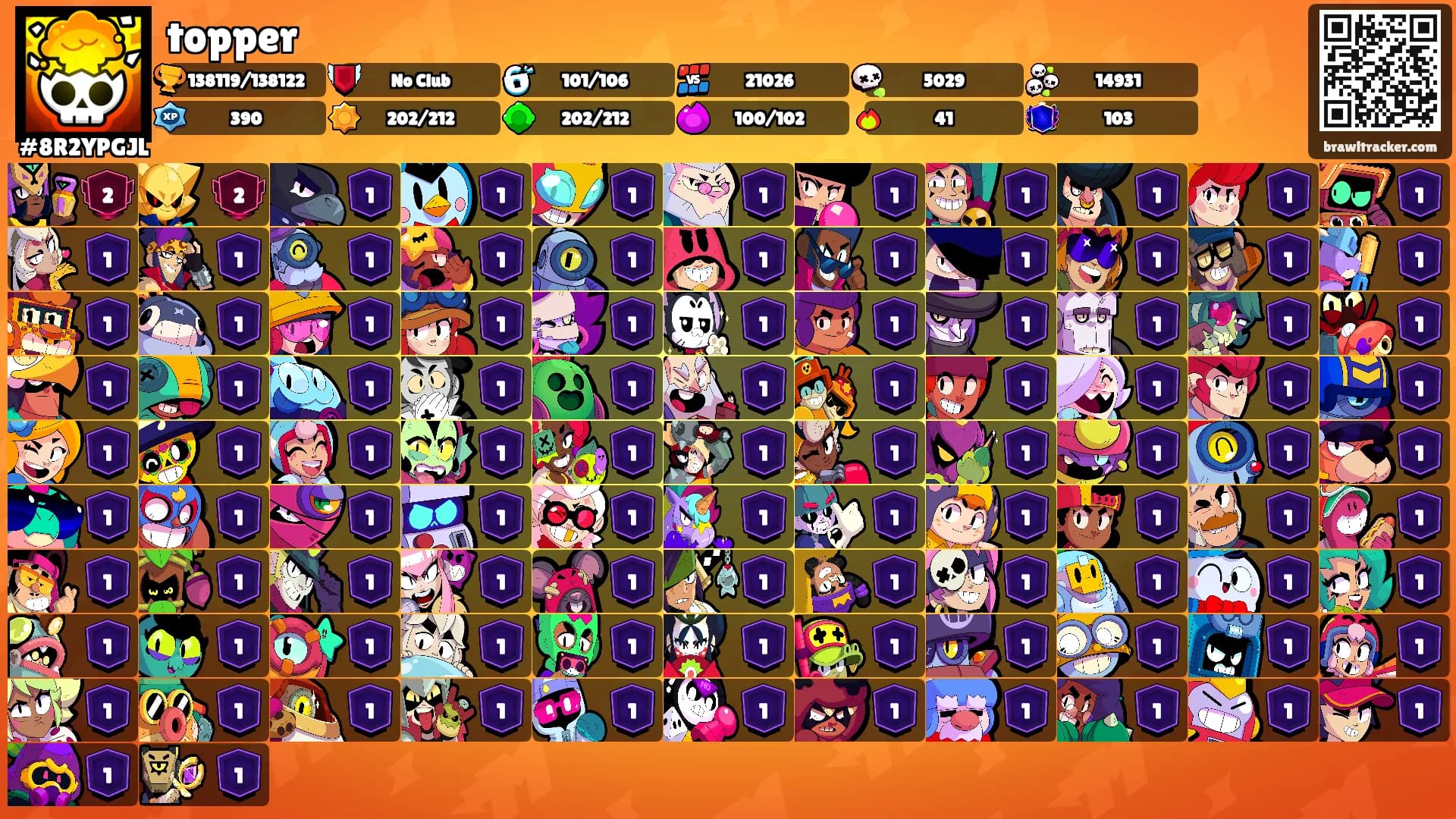 topper's Ranks