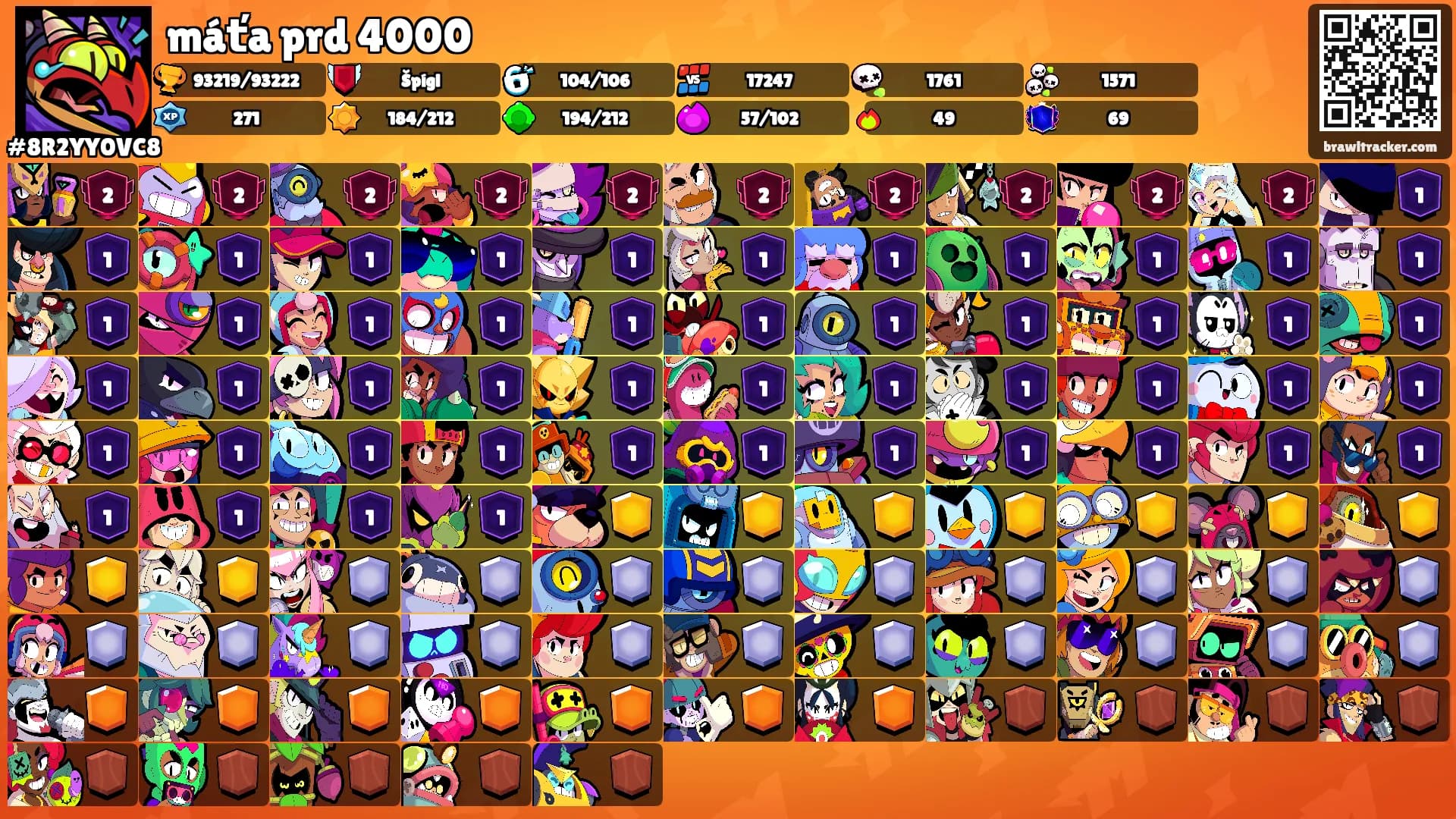 máťa prd 4000's Ranks