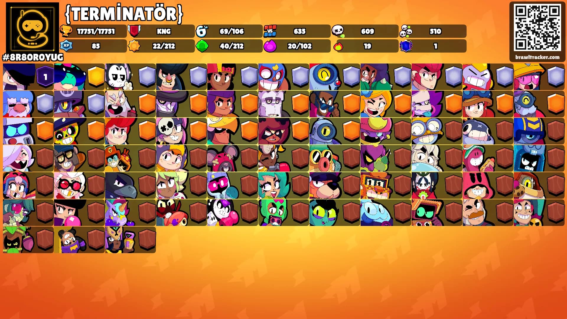 {TERMİNATÖR}'s Ranks