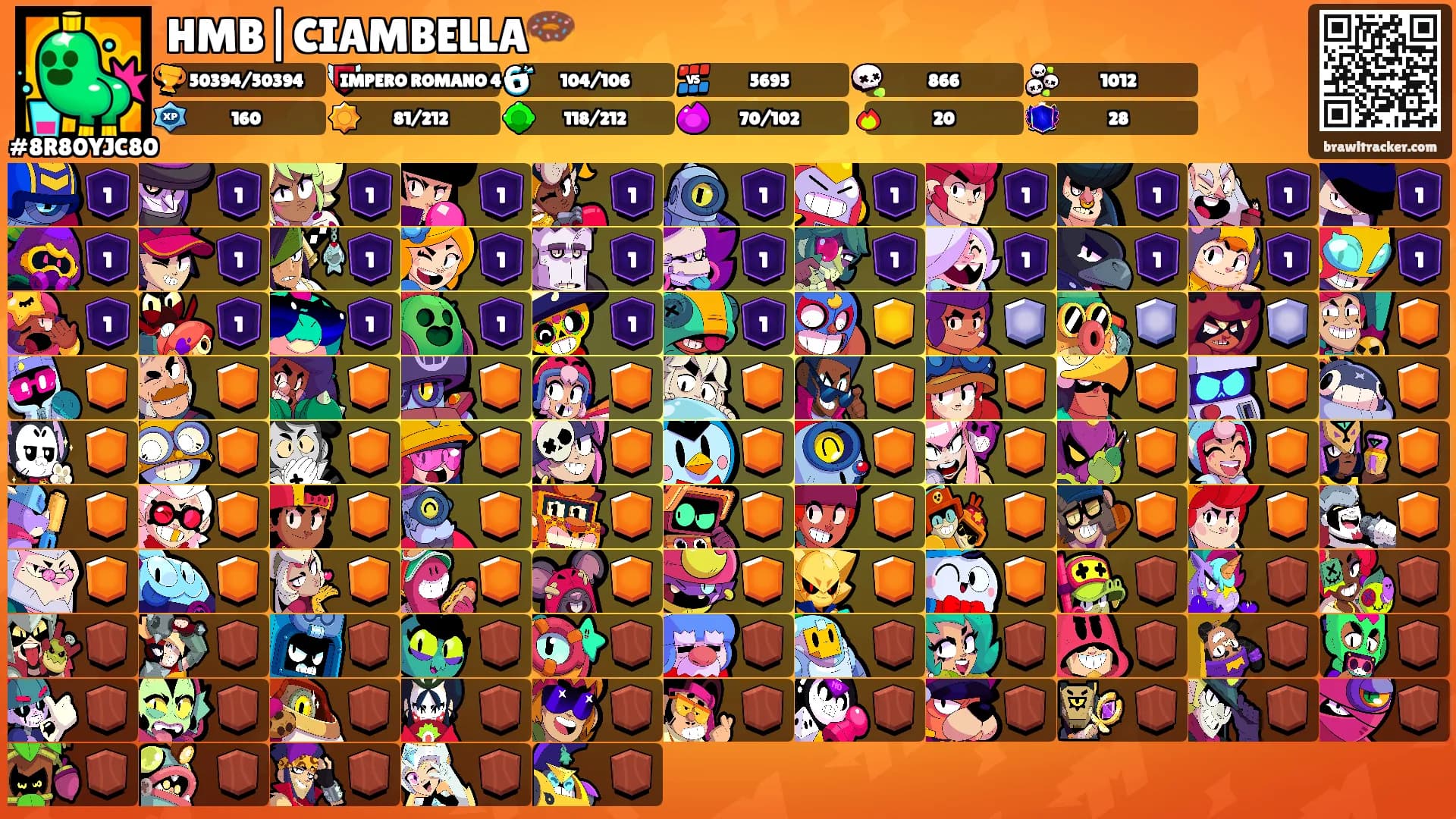HMB|CIAMBELLA🍩's Ranks
