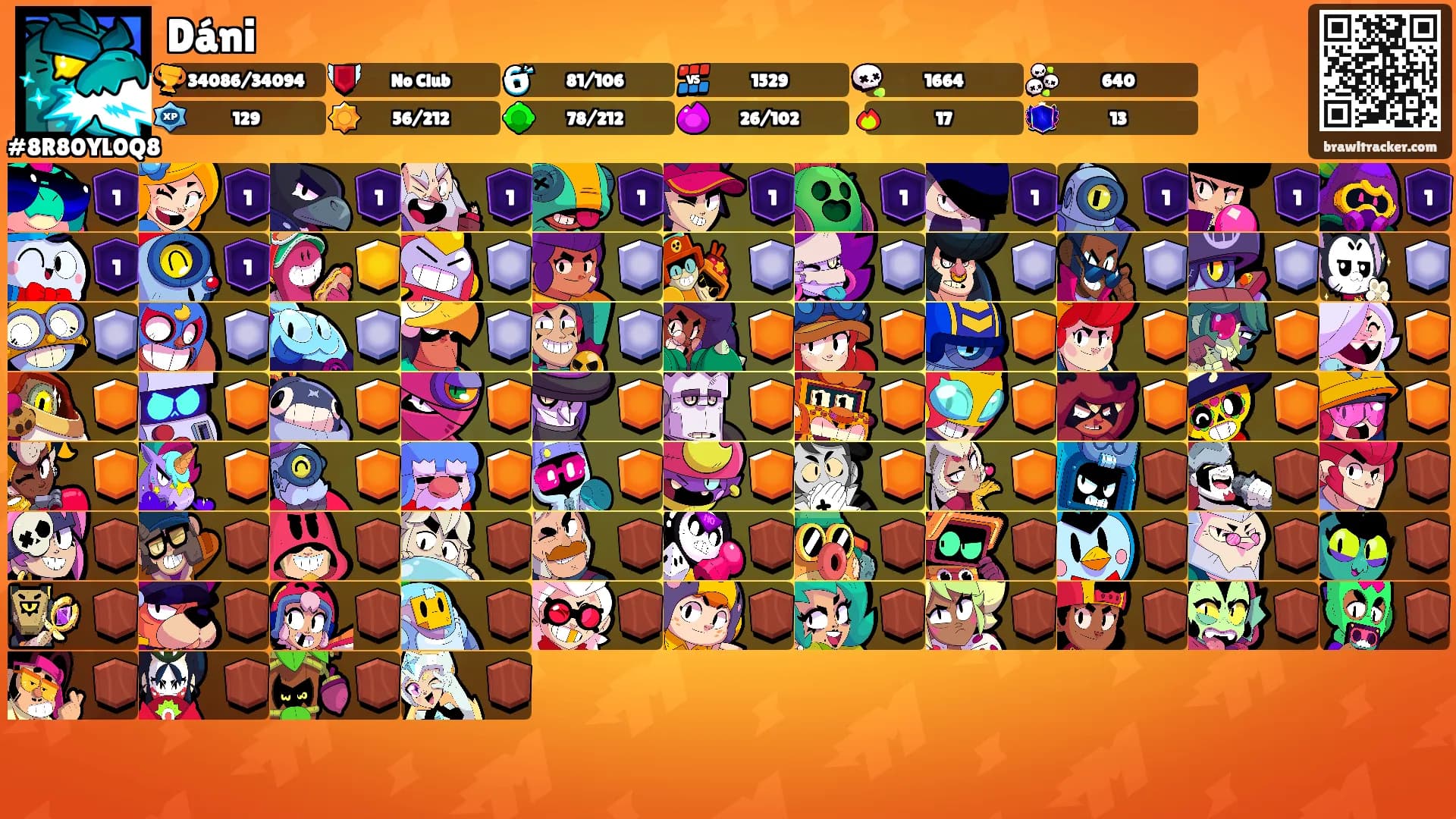 Dáni's Ranks
