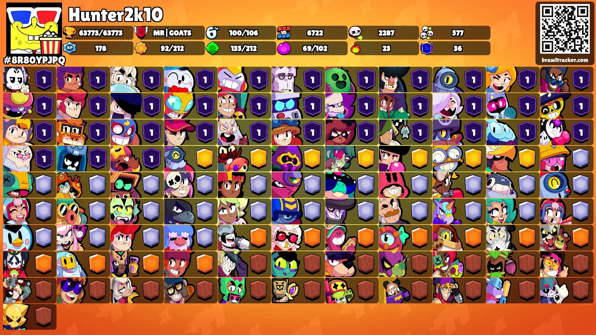 Hunter2k10's Ranks