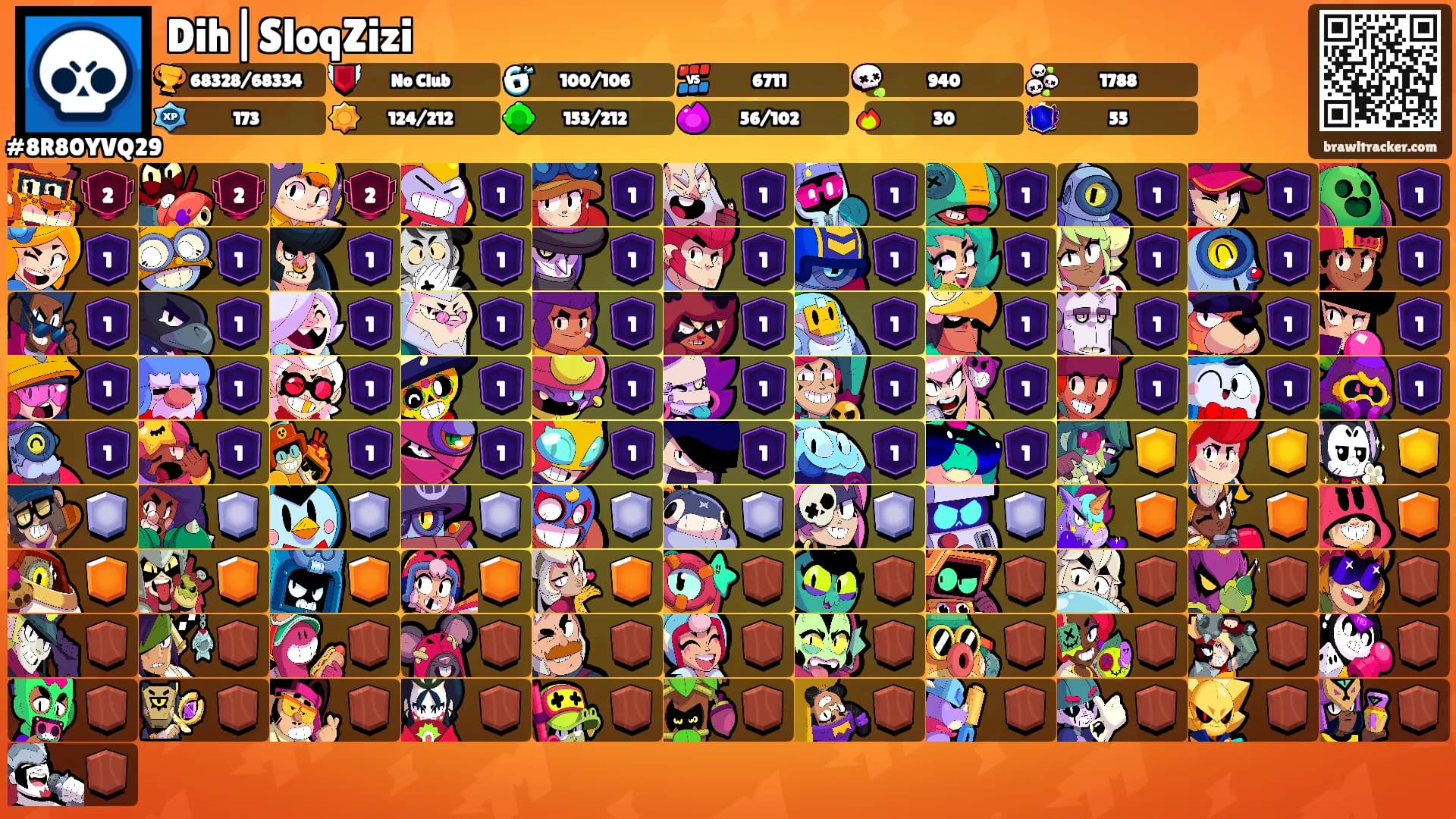 Dih|SloqZizi's Ranks