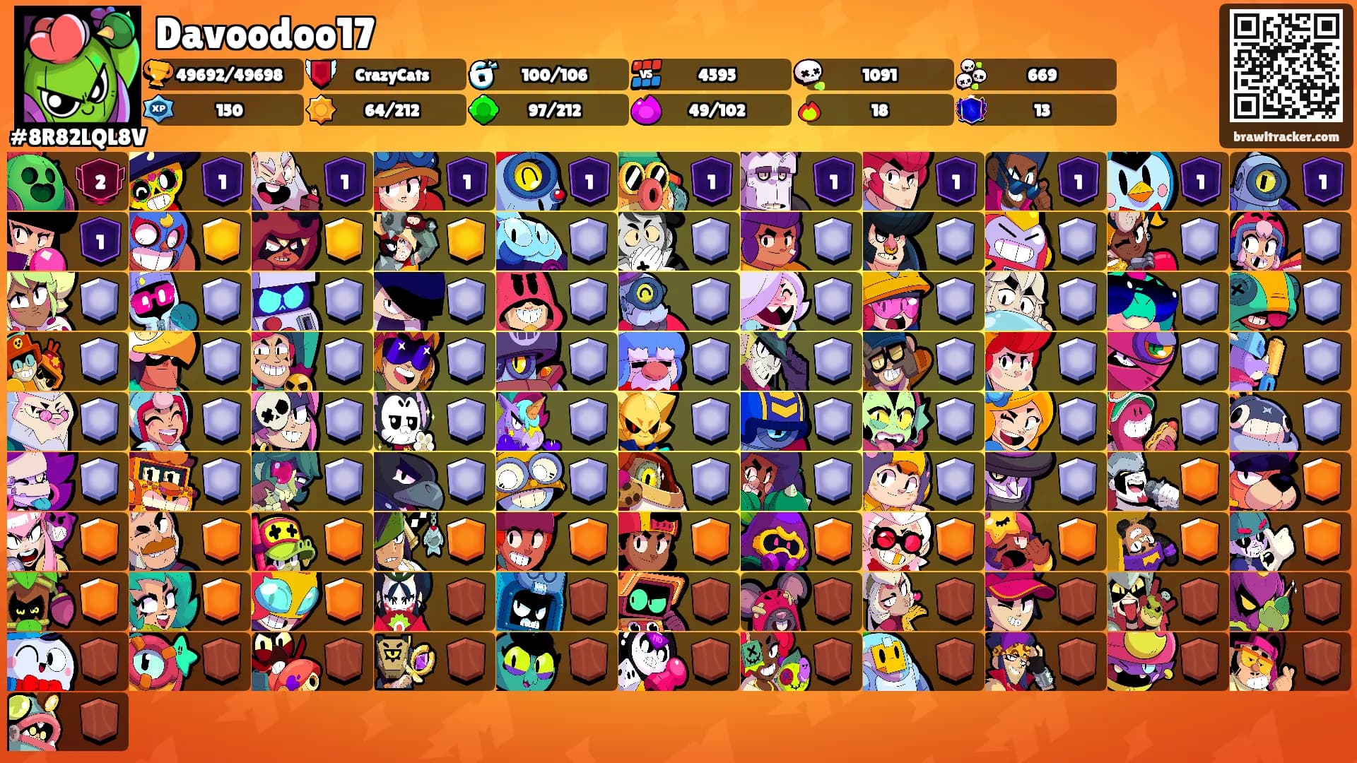 Davoodoo17's Ranks