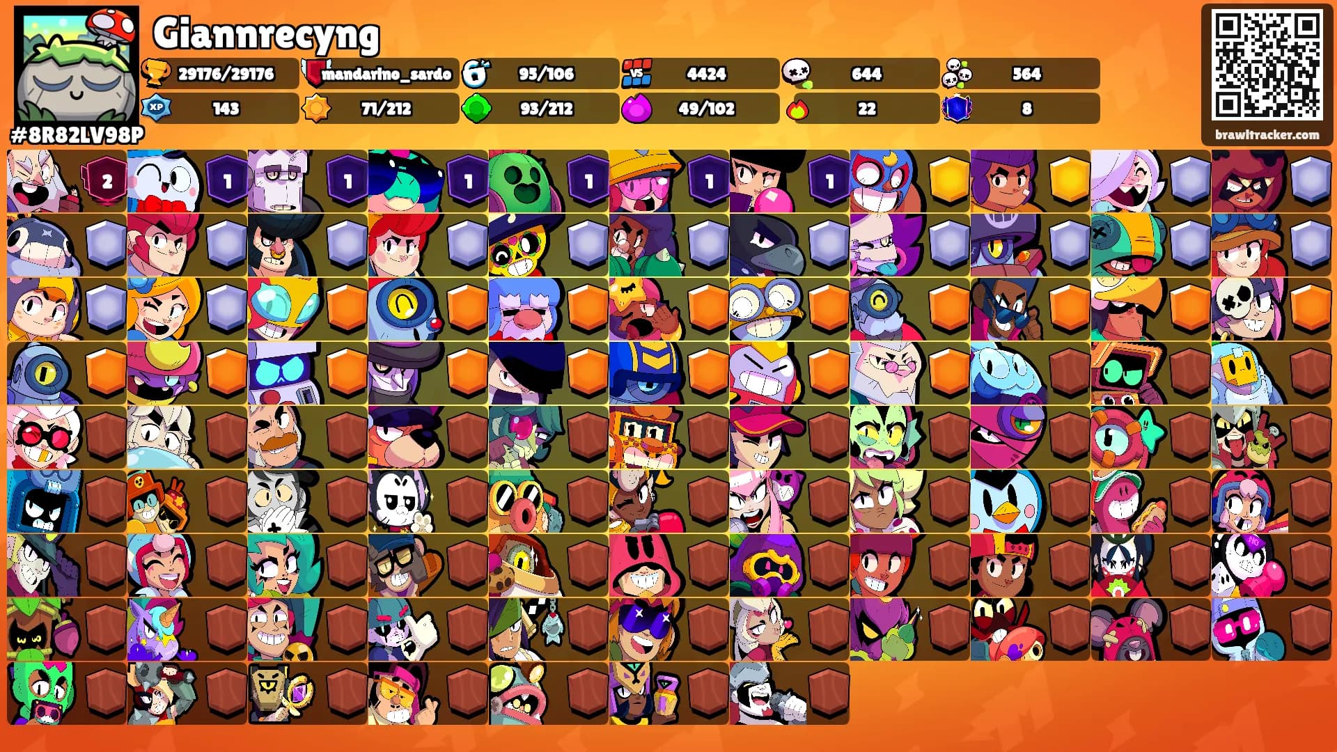 Giannrecyng's Ranks