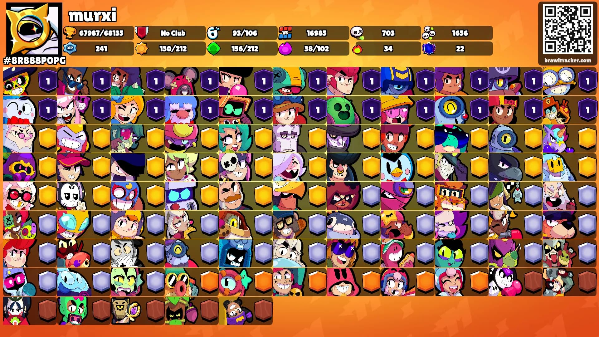 murxi's Ranks