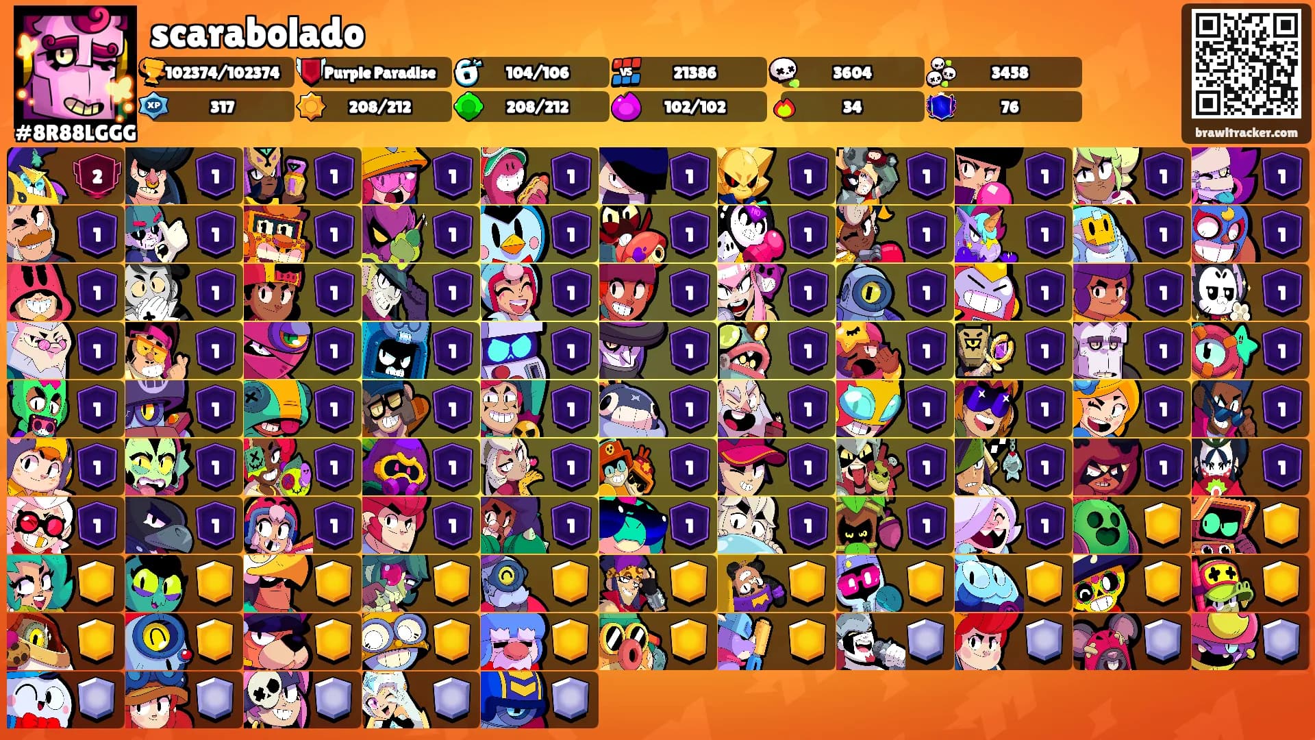 scarabolado's Ranks