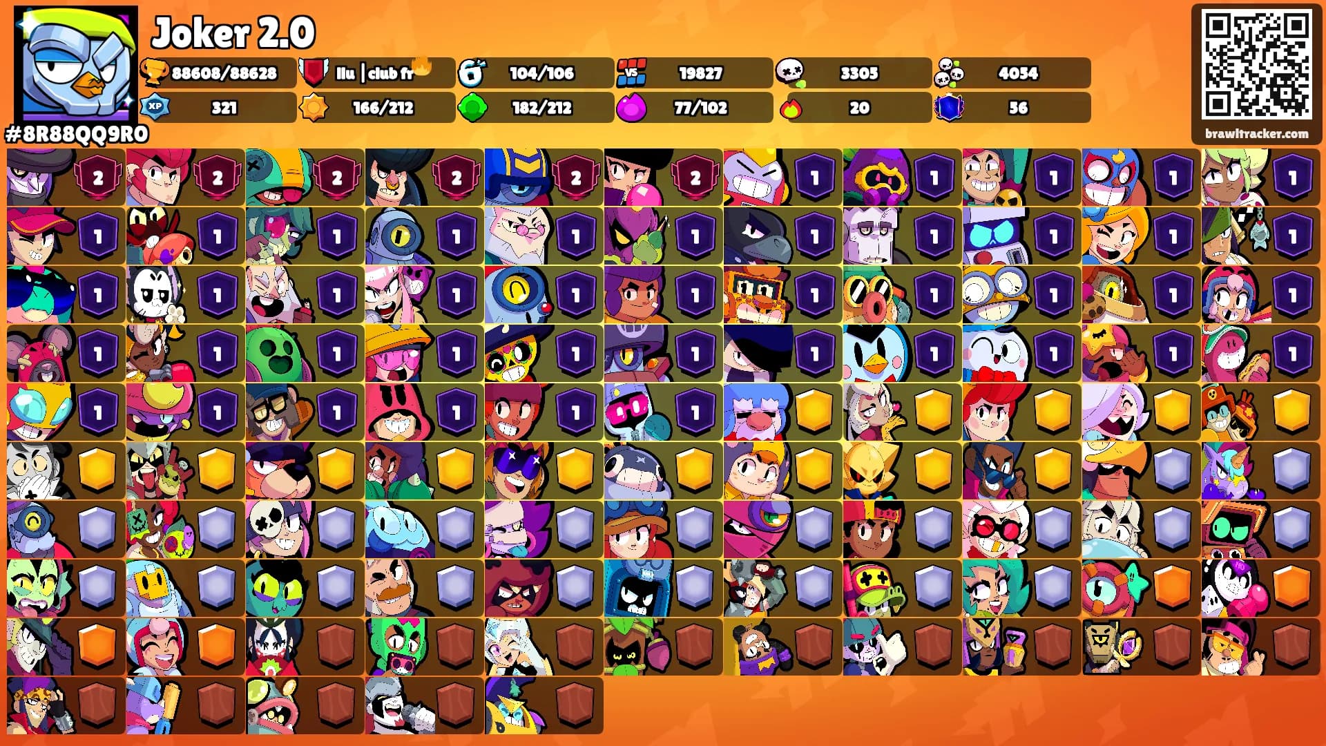 Joker 2.0's Ranks