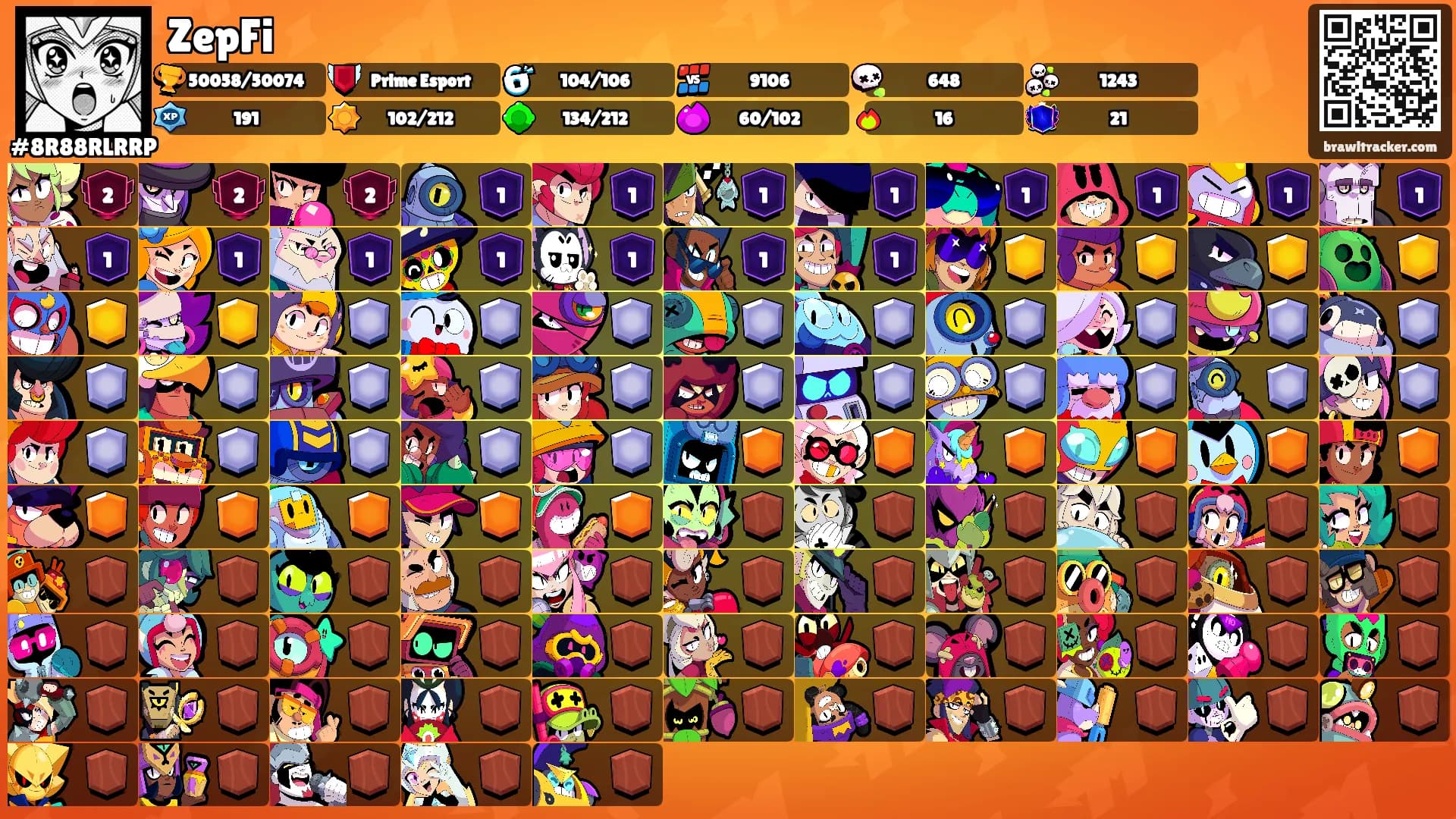 ZepFi's Ranks
