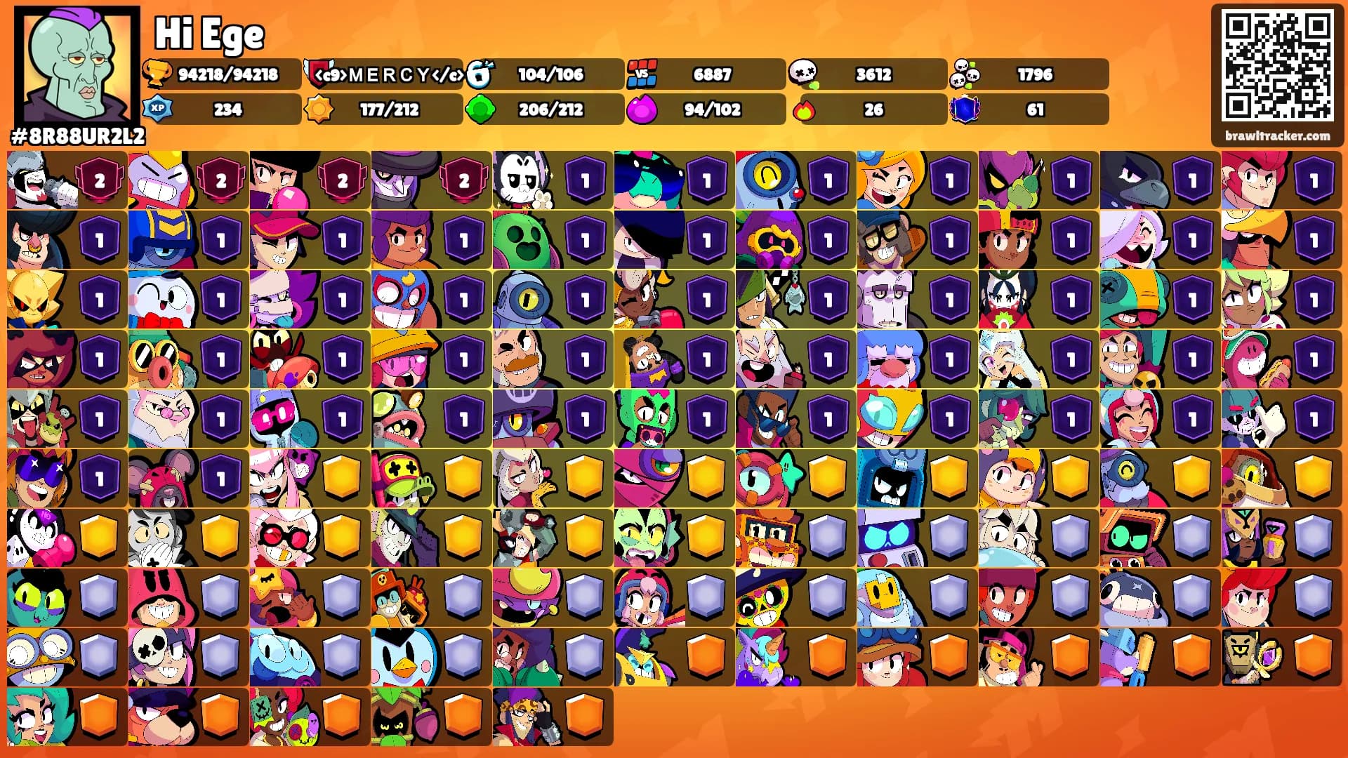 Hi Ege's Ranks