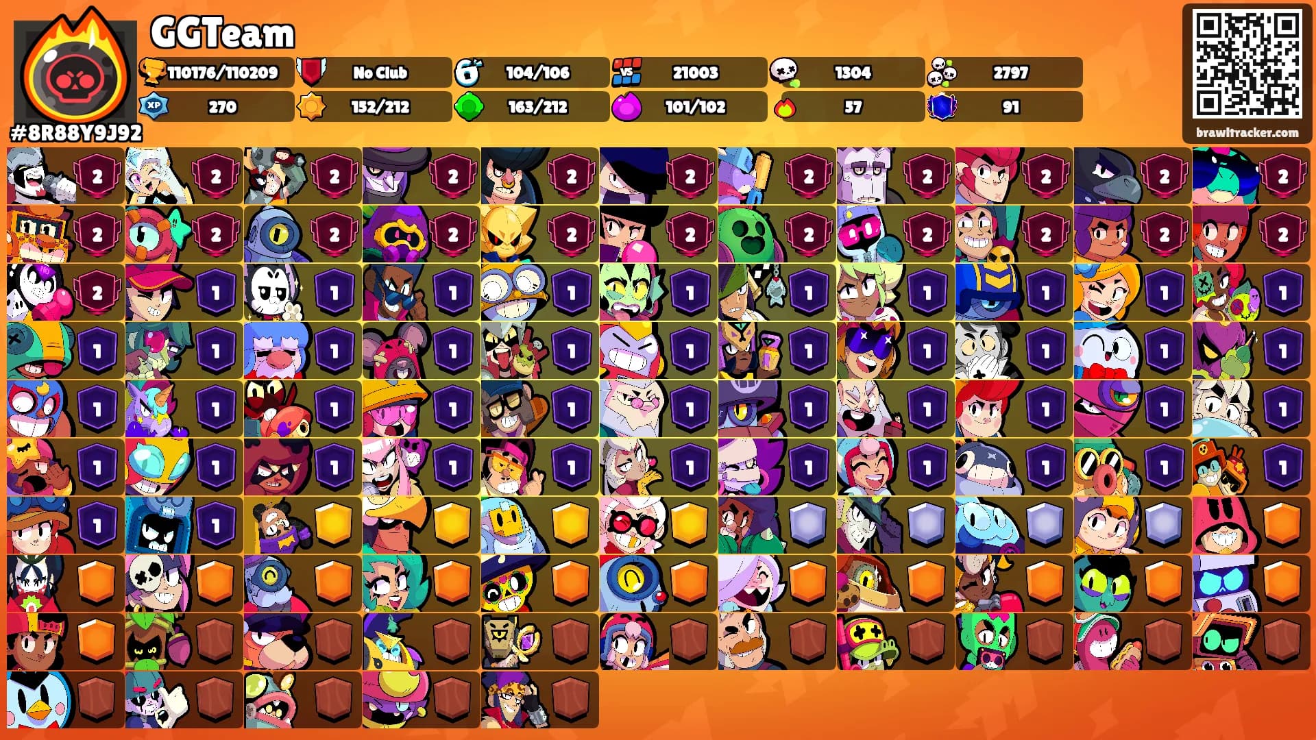 GGTeam's Ranks
