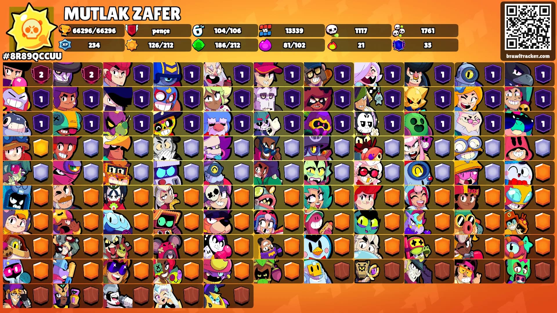 MUTLAK ZAFER's Ranks