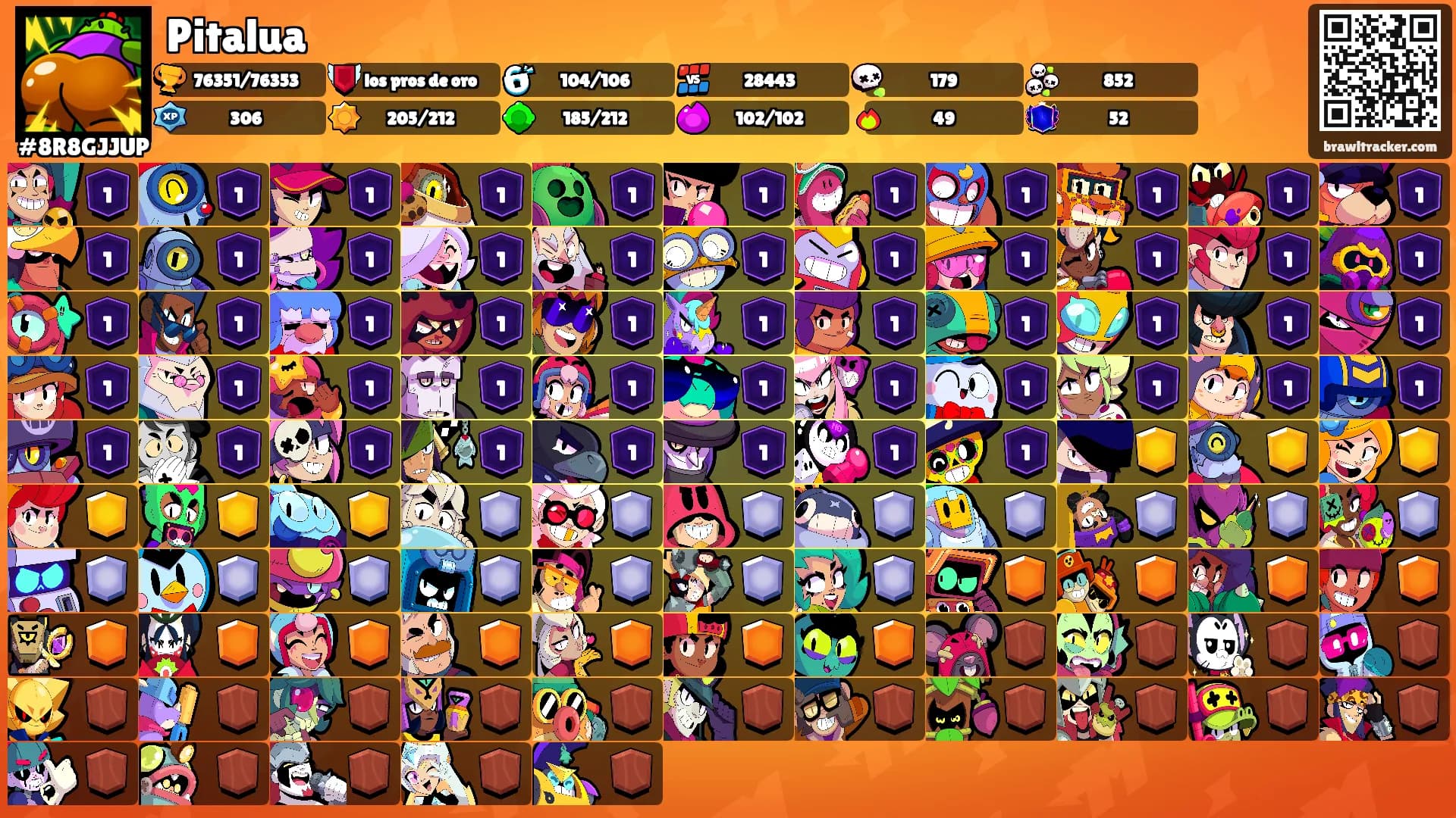 Pitalua's Ranks