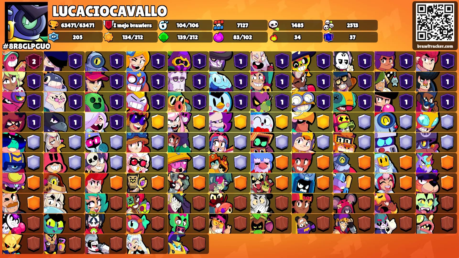 LUCACIOCAVALLO's Ranks